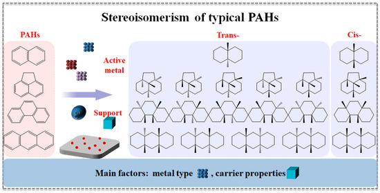 Precious Metals Catalyze the Saturated Hydrogenation of Polycyclic