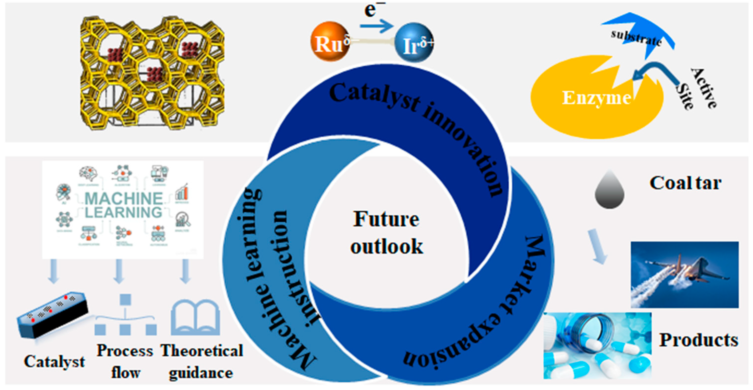 Catalysts 15 00397 g008