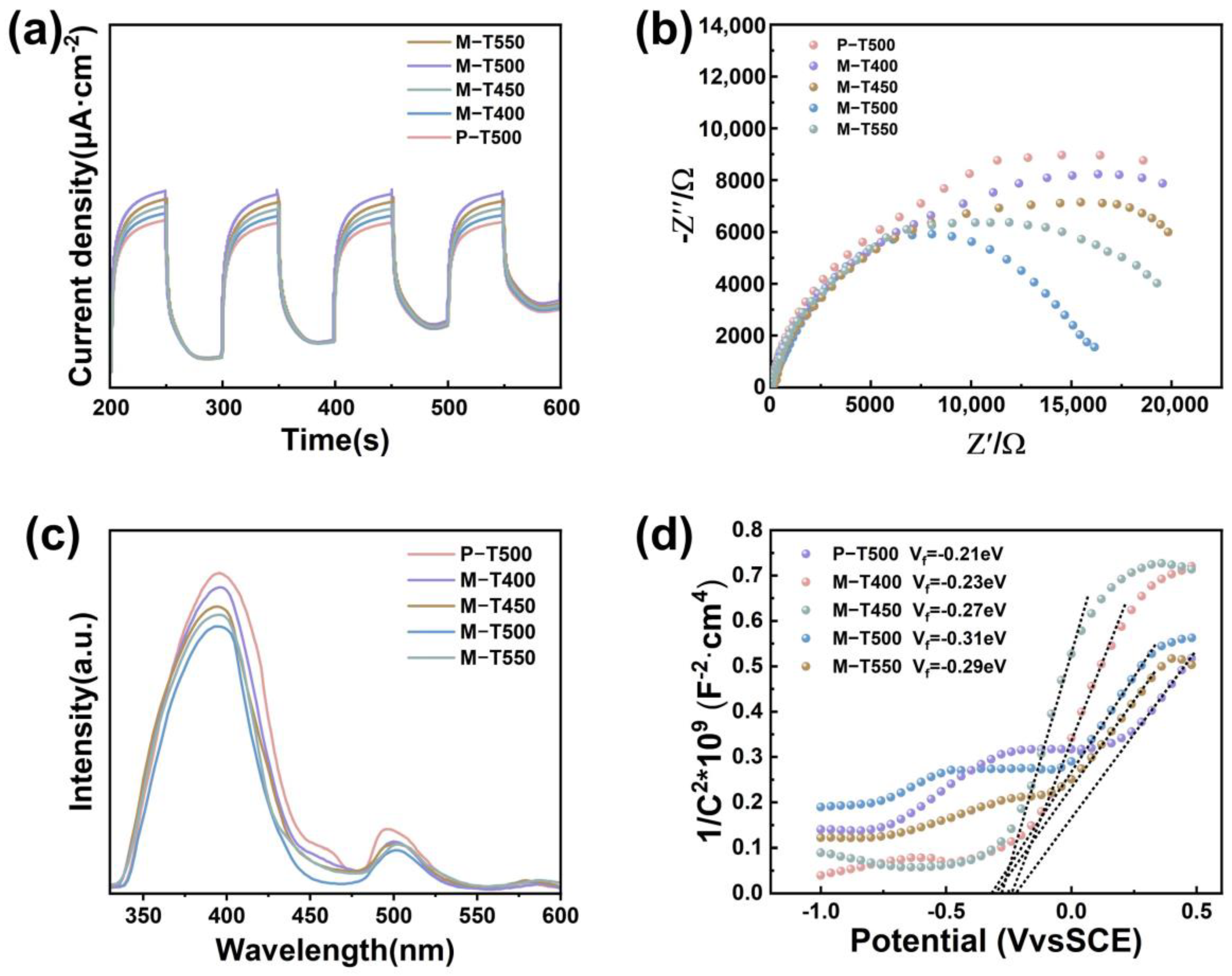 Catalysts 15 00398 g003