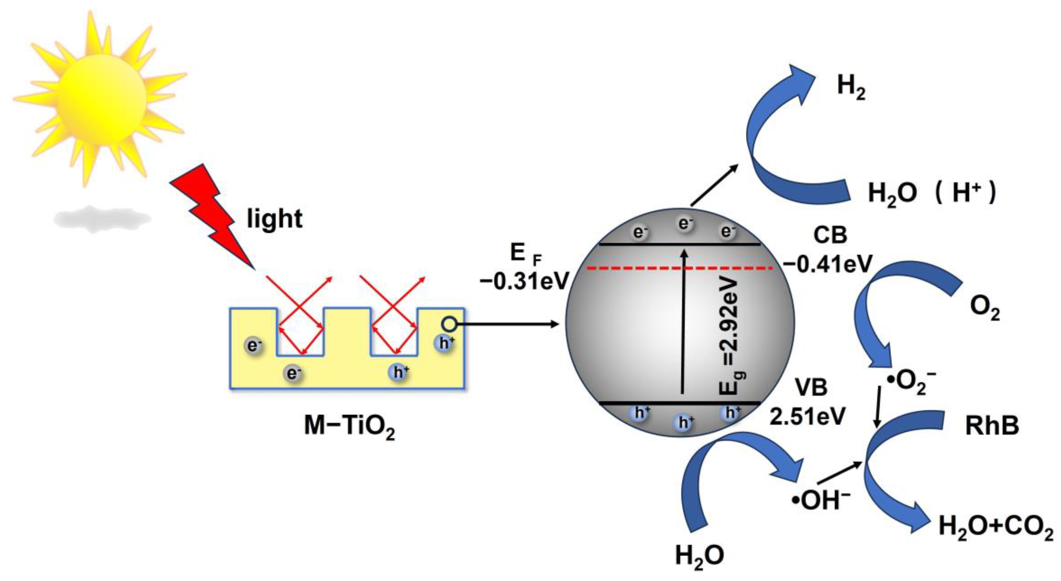 Catalysts 15 00398 g007
