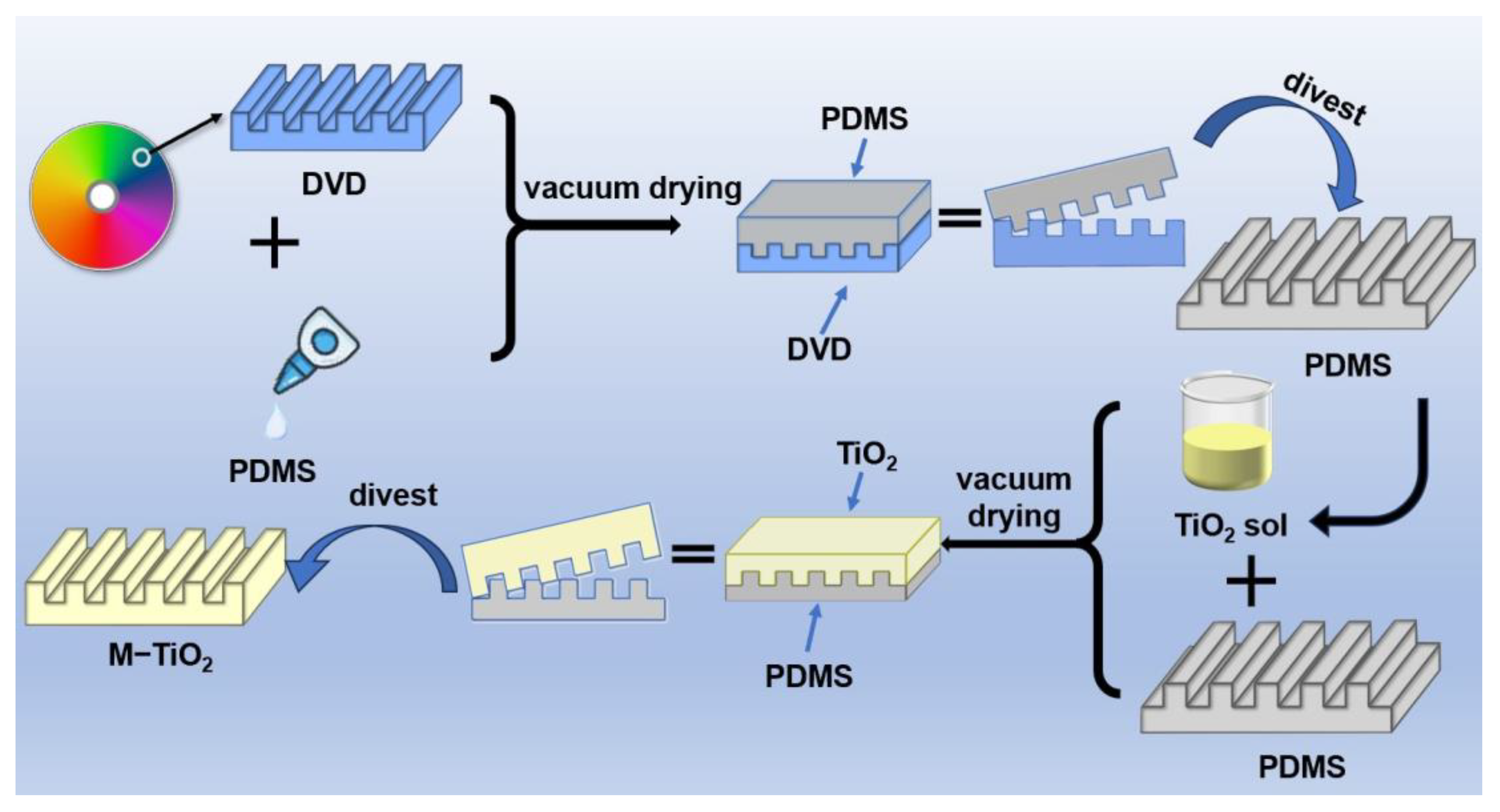 Catalysts 15 00398 g008