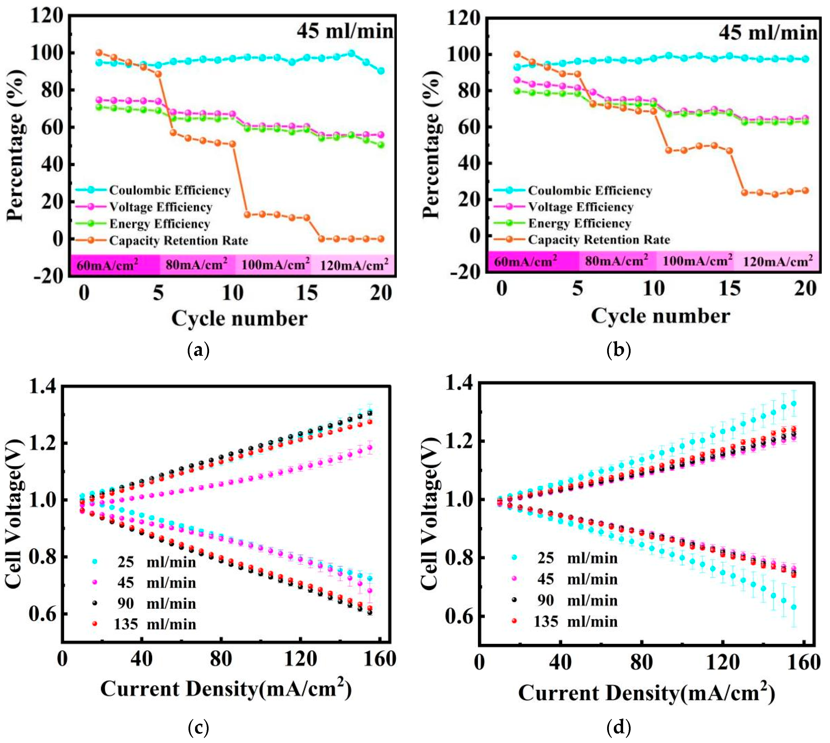 Catalysts 15 00399 g003