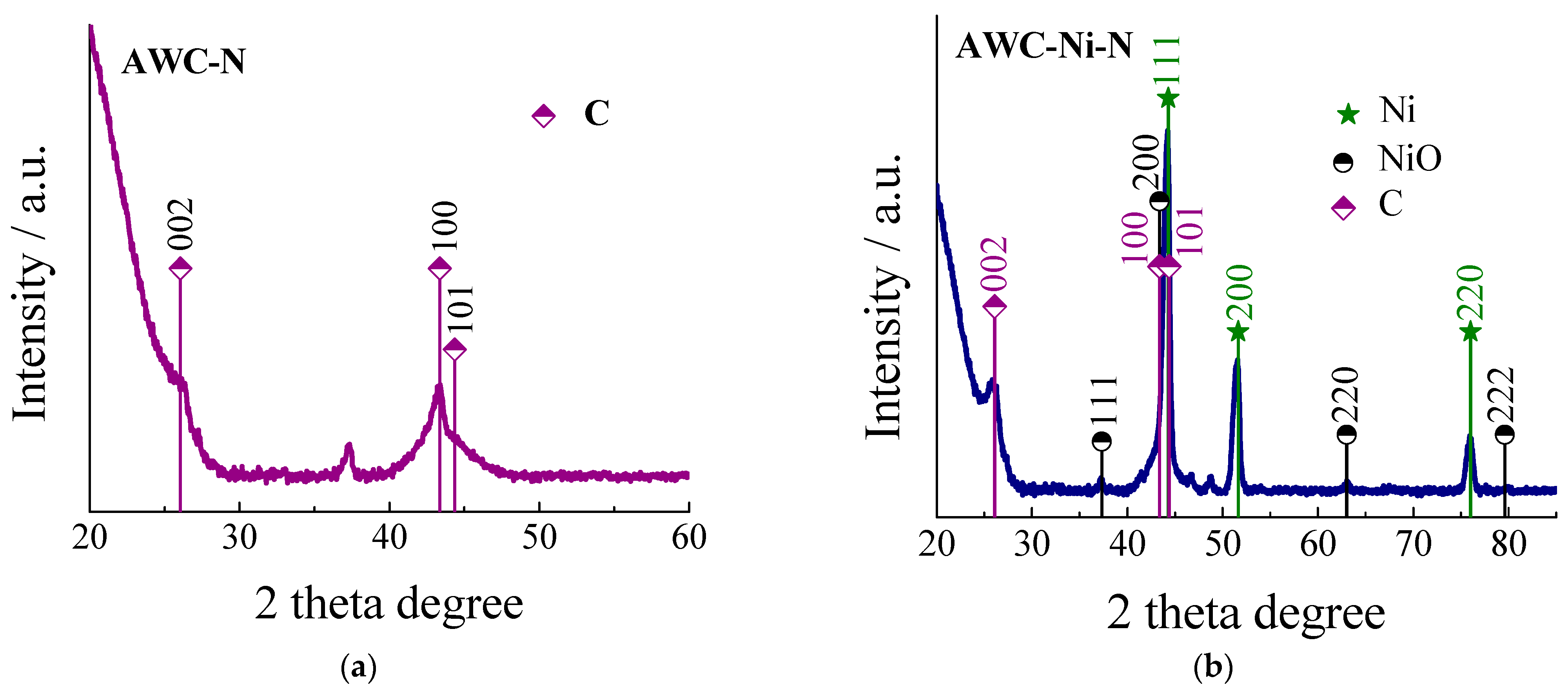 Catalysts 15 00400 g004