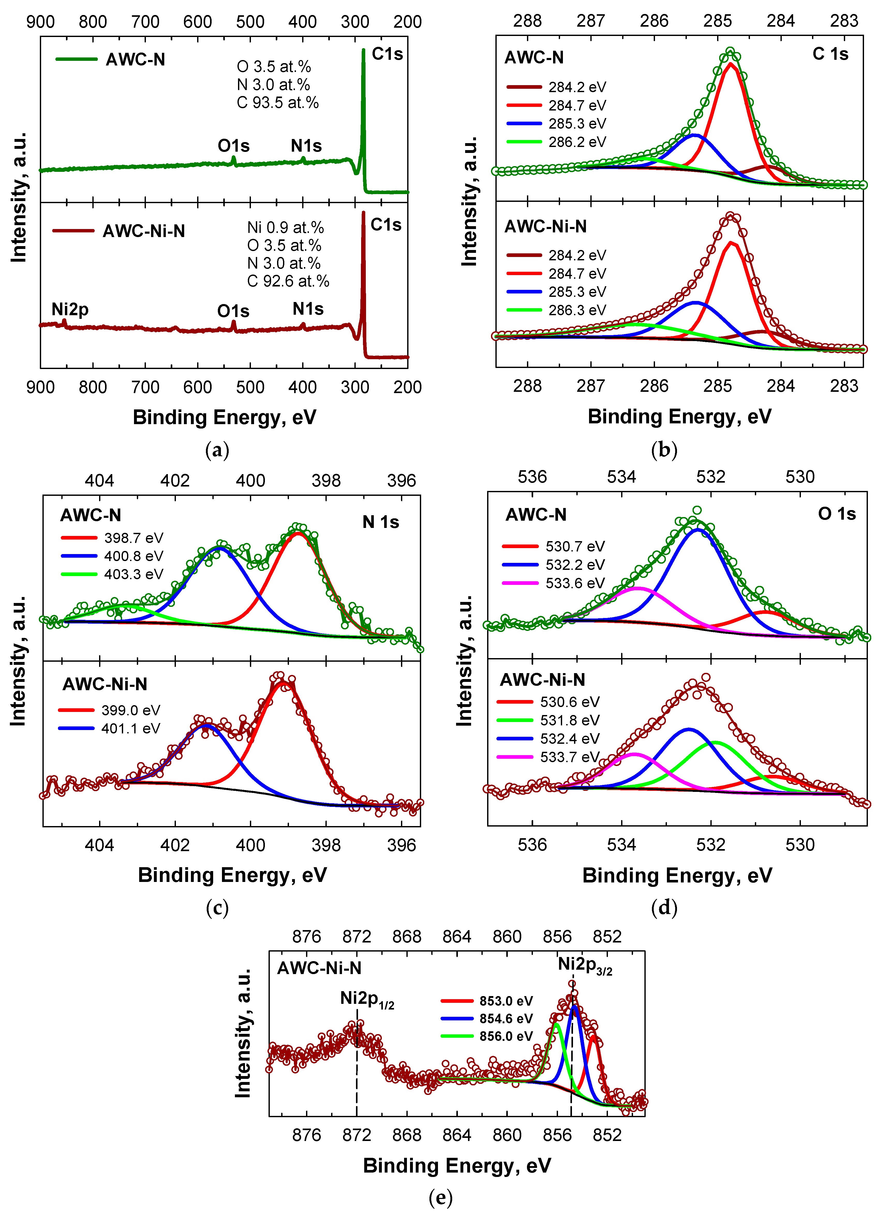 Catalysts 15 00400 g005