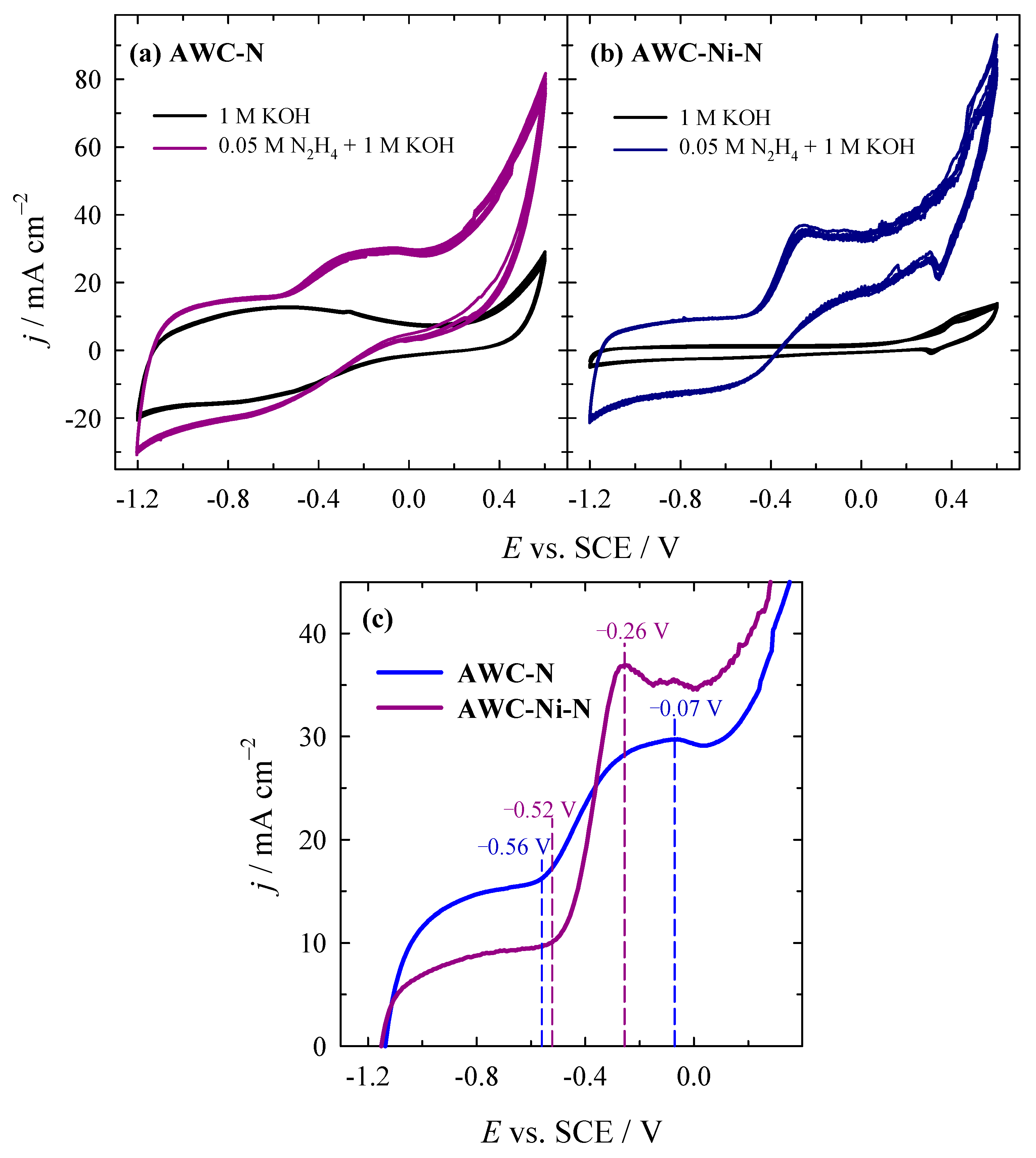 Catalysts 15 00400 g006