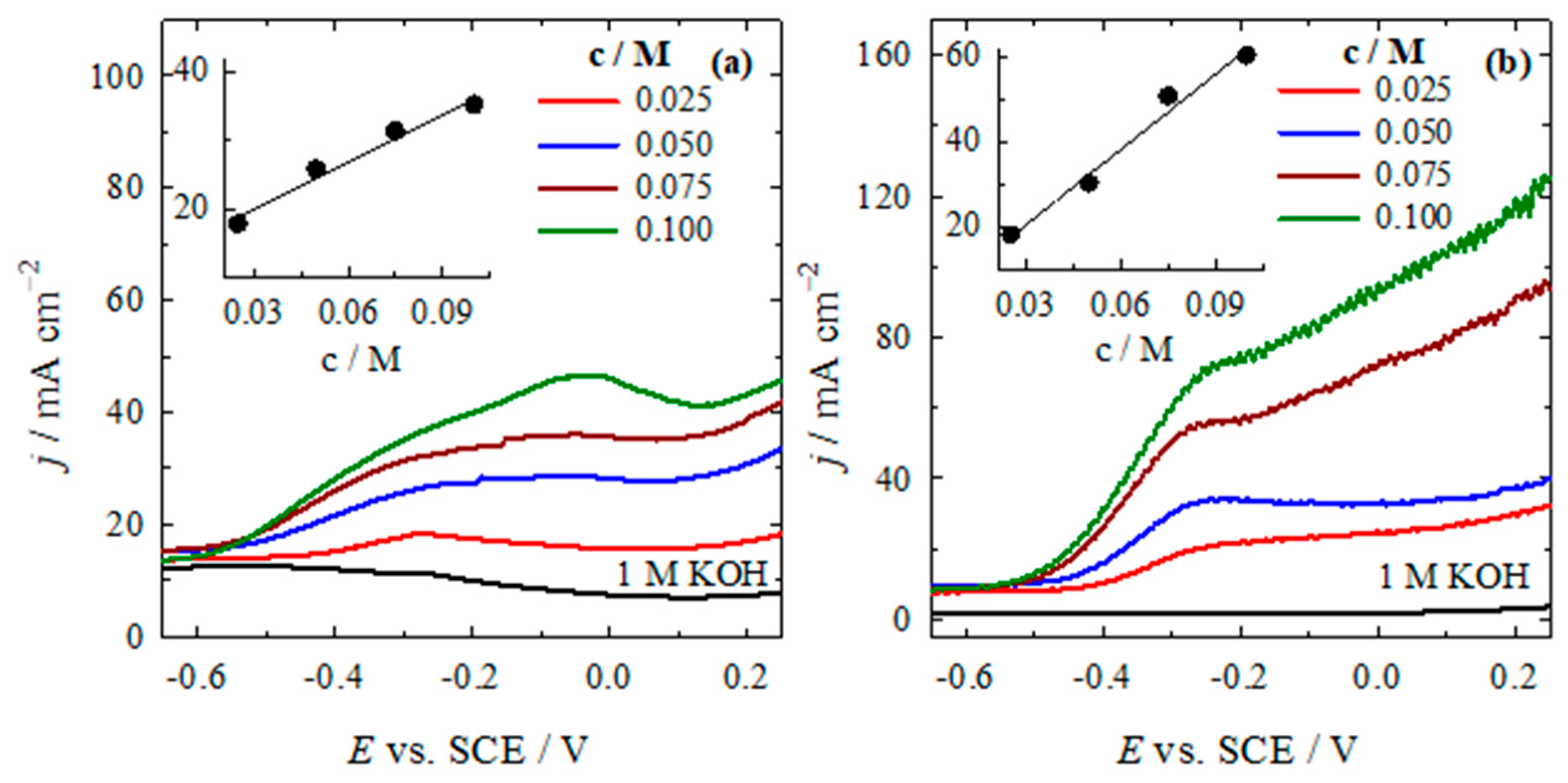 Catalysts 15 00400 g007