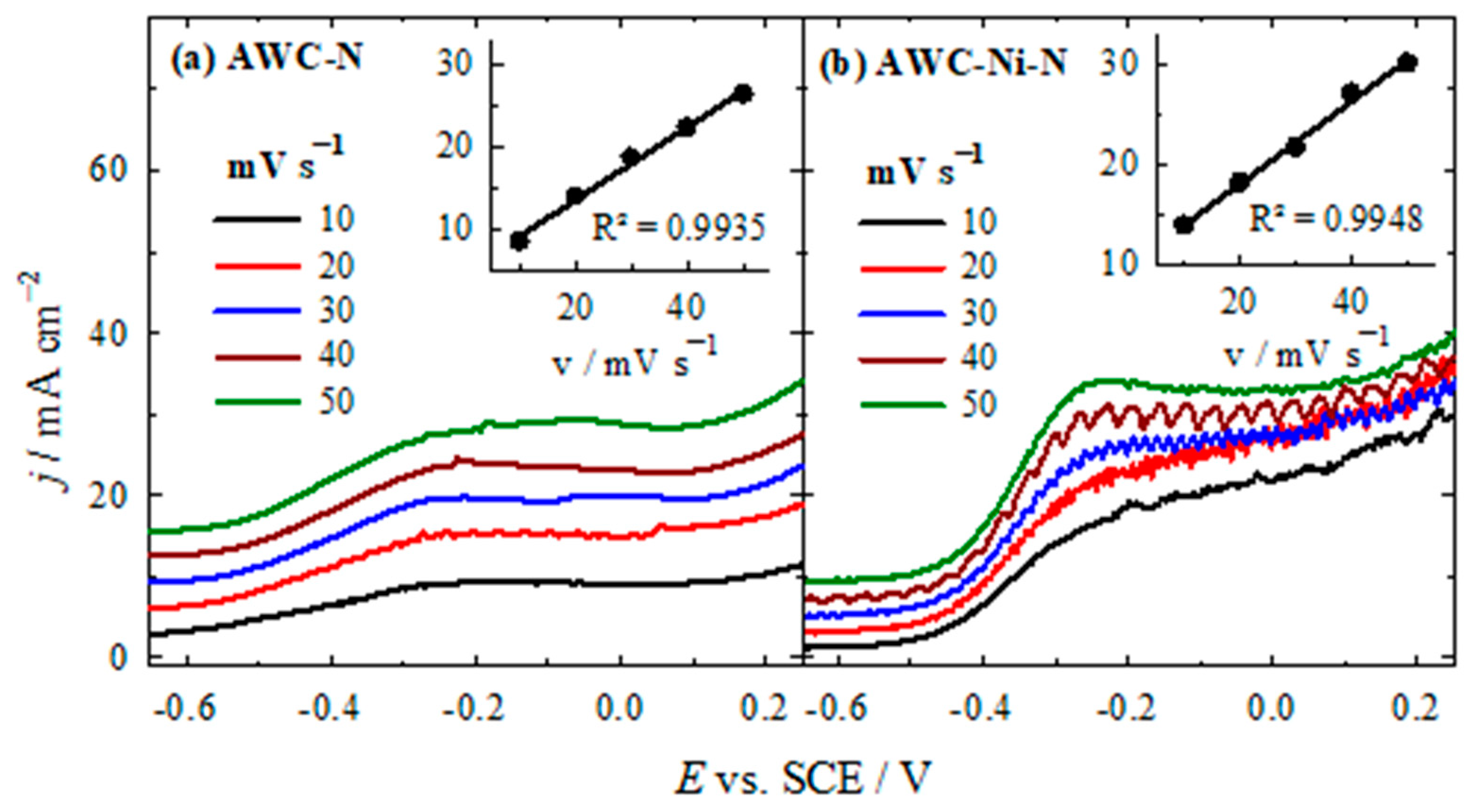 Catalysts 15 00400 g008