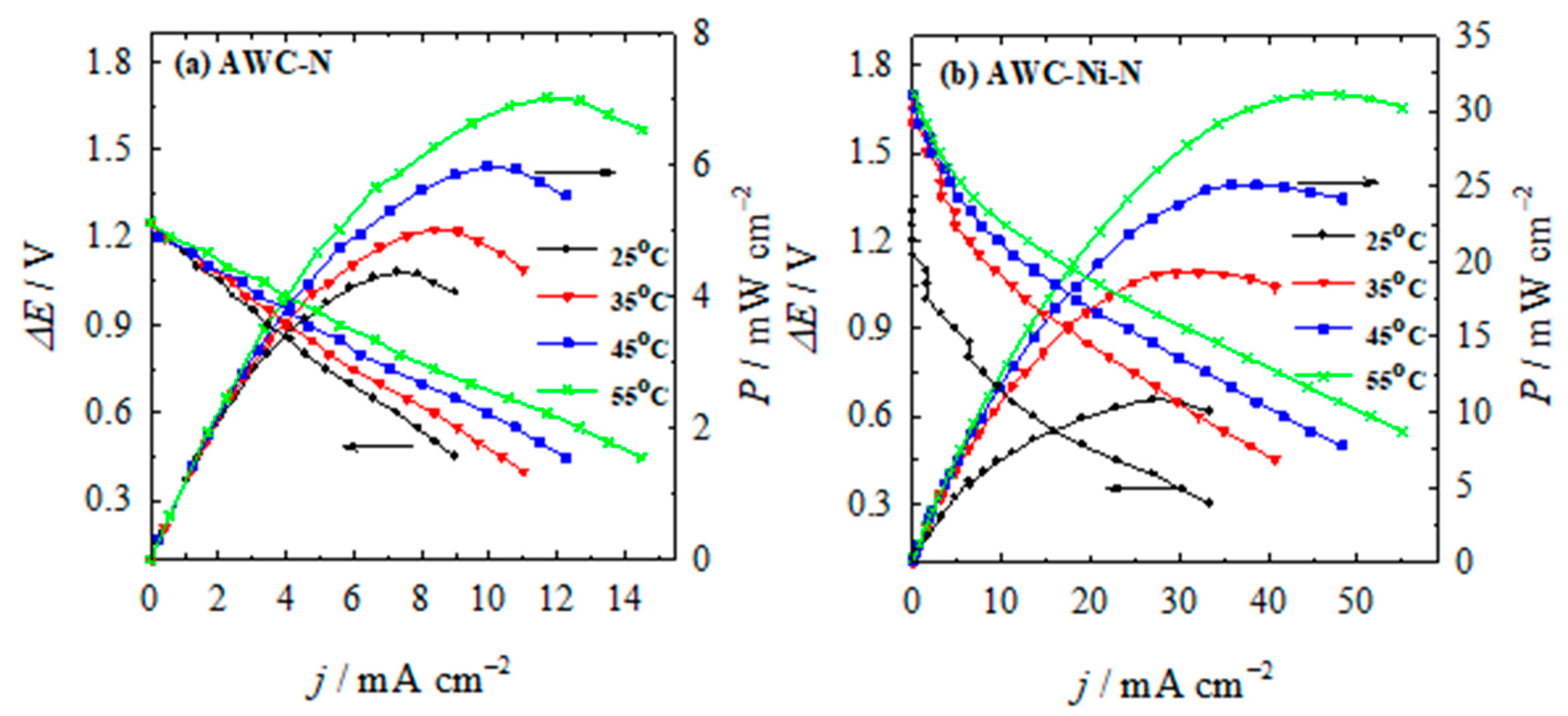 Catalysts 15 00400 g010