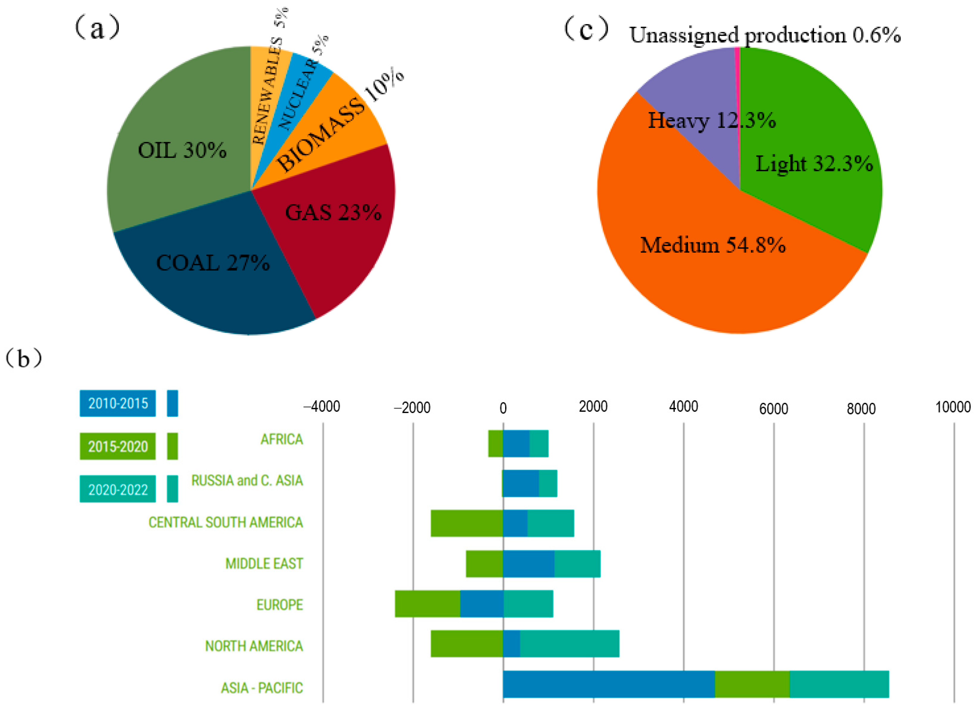 Catalysts 15 00401 g001