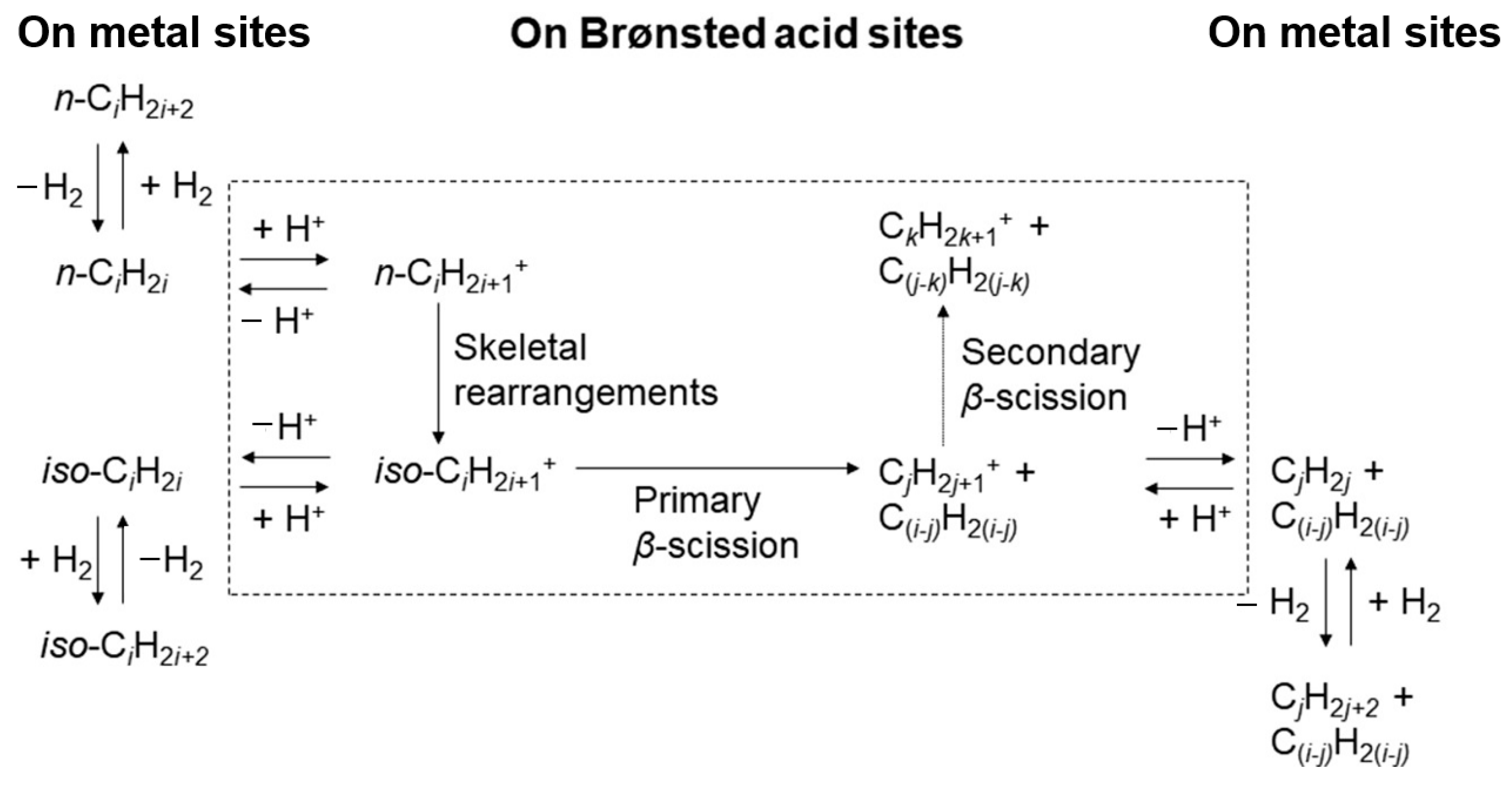 Catalysts 15 00401 g003