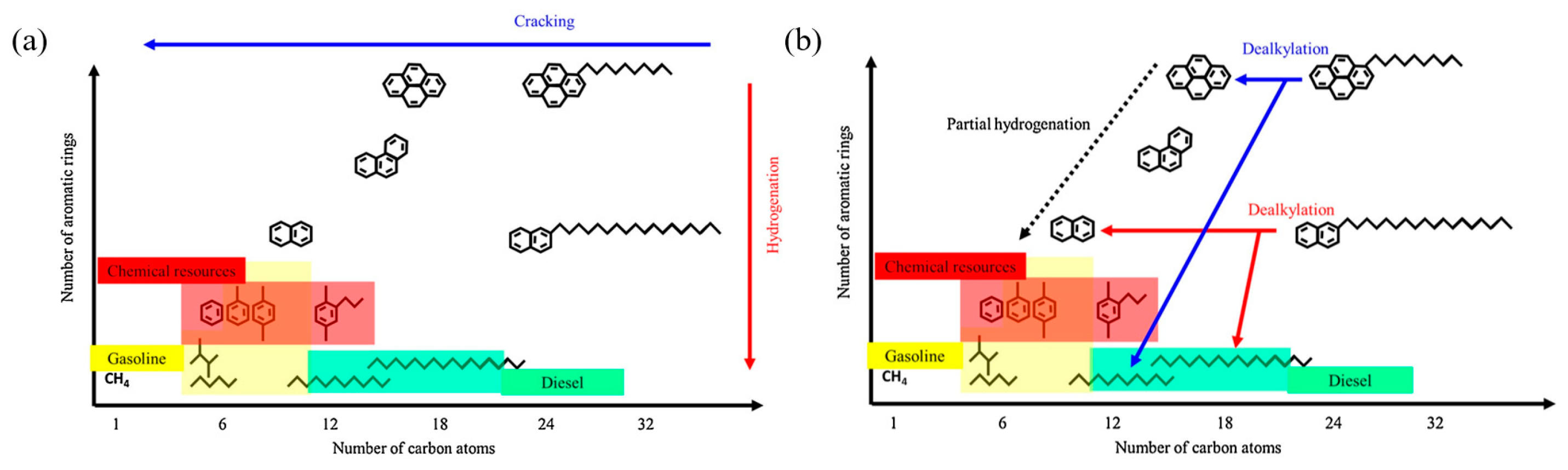 Catalysts 15 00401 g004