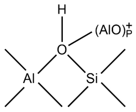 mooom A Review on the Research Progress of Zeolite Catalysts for Heavy