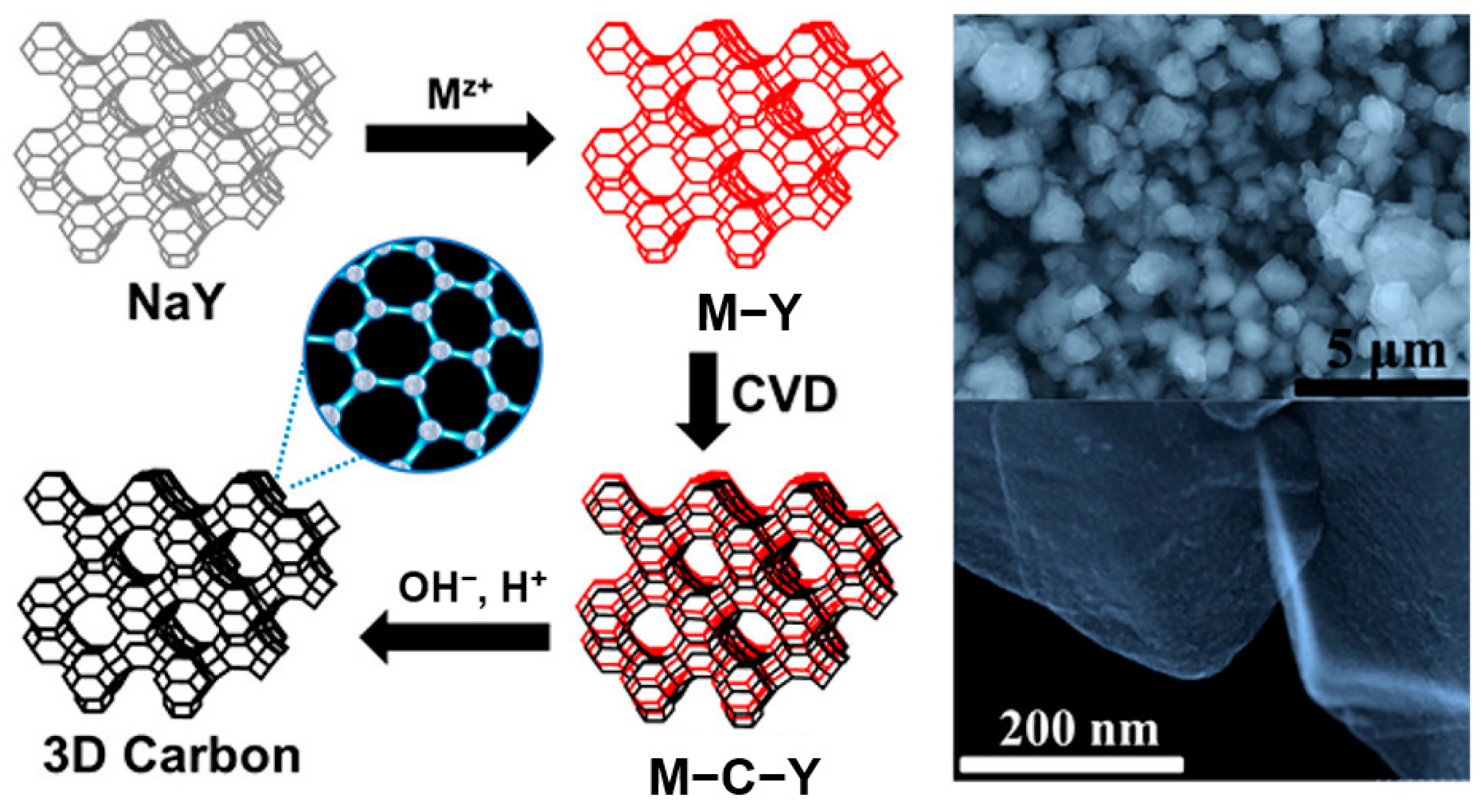 Catalysts 15 00401 g015