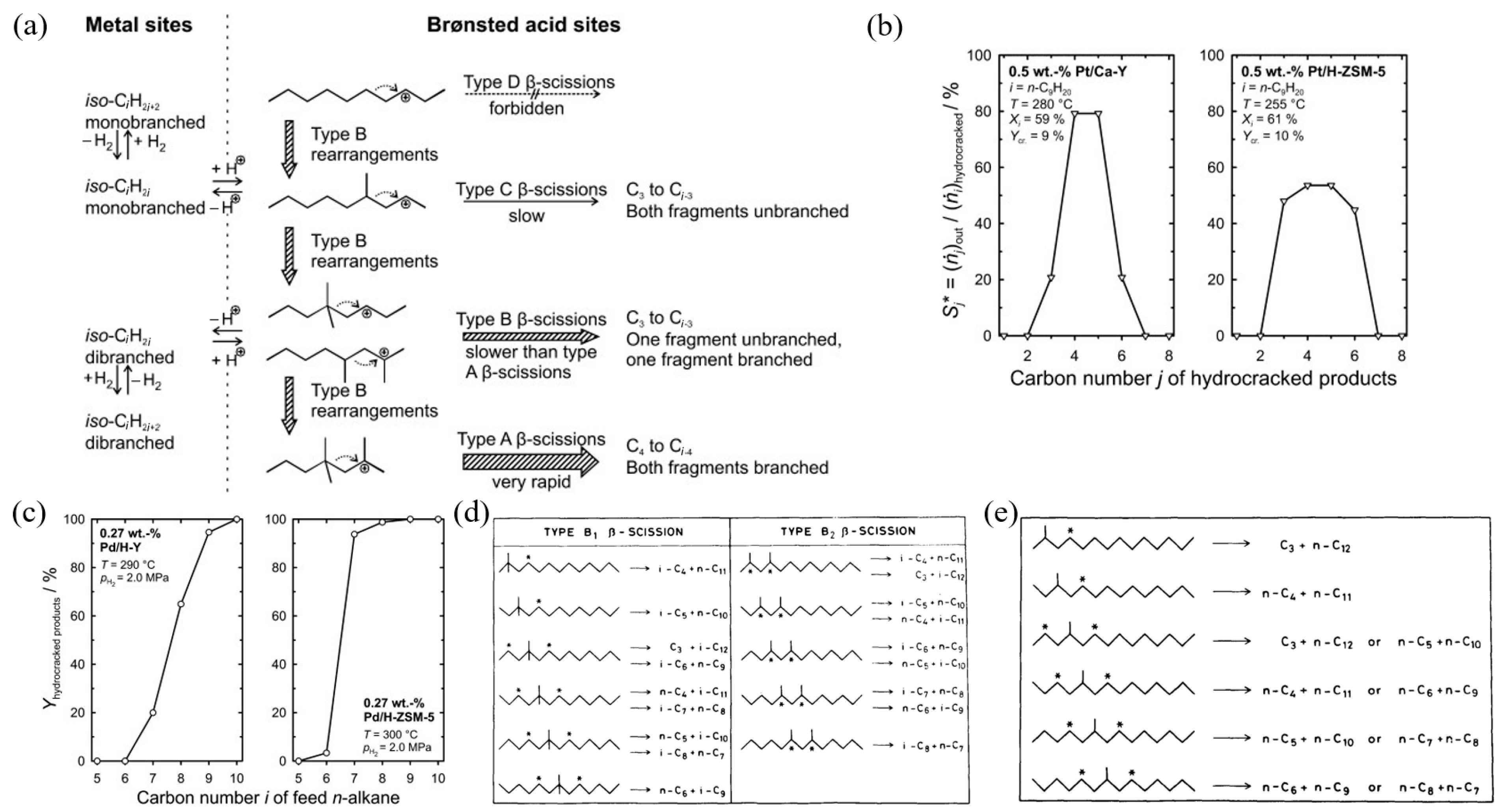Catalysts 15 00401 g018