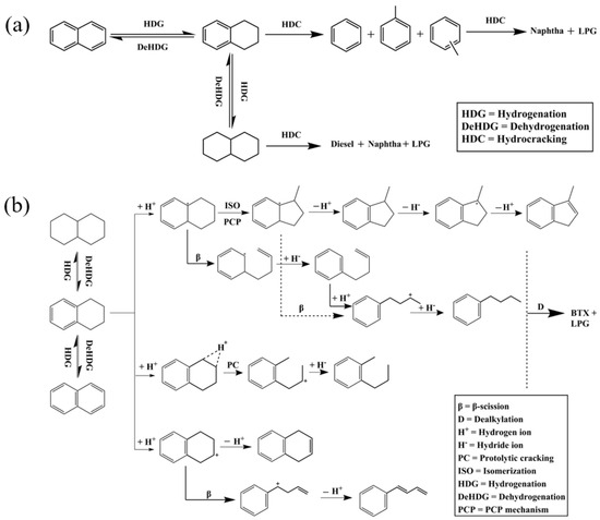 その他 salt Visible-light-mediated catalyst-free synthesis of unnatural
