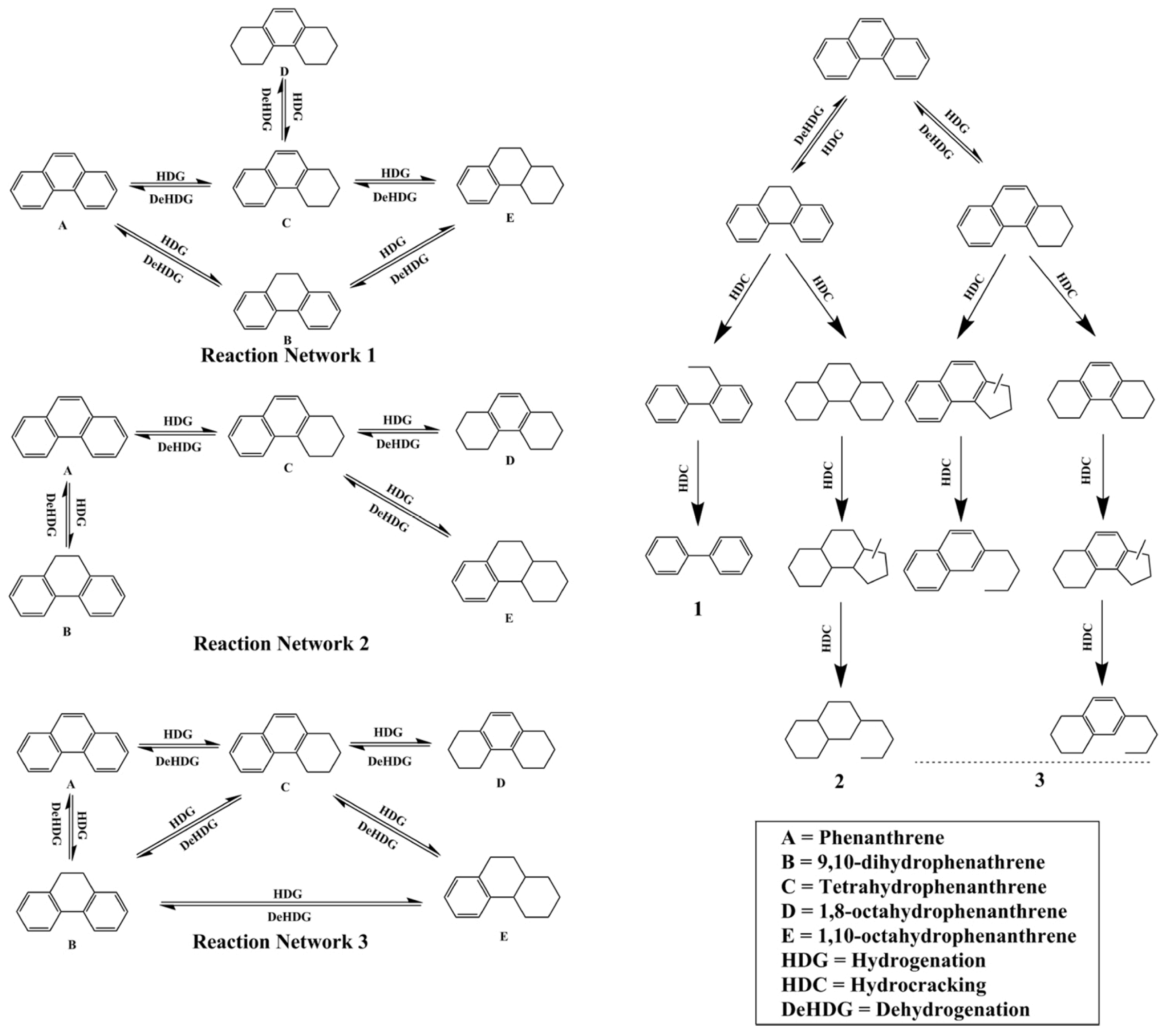 Catalysts 15 00401 g021