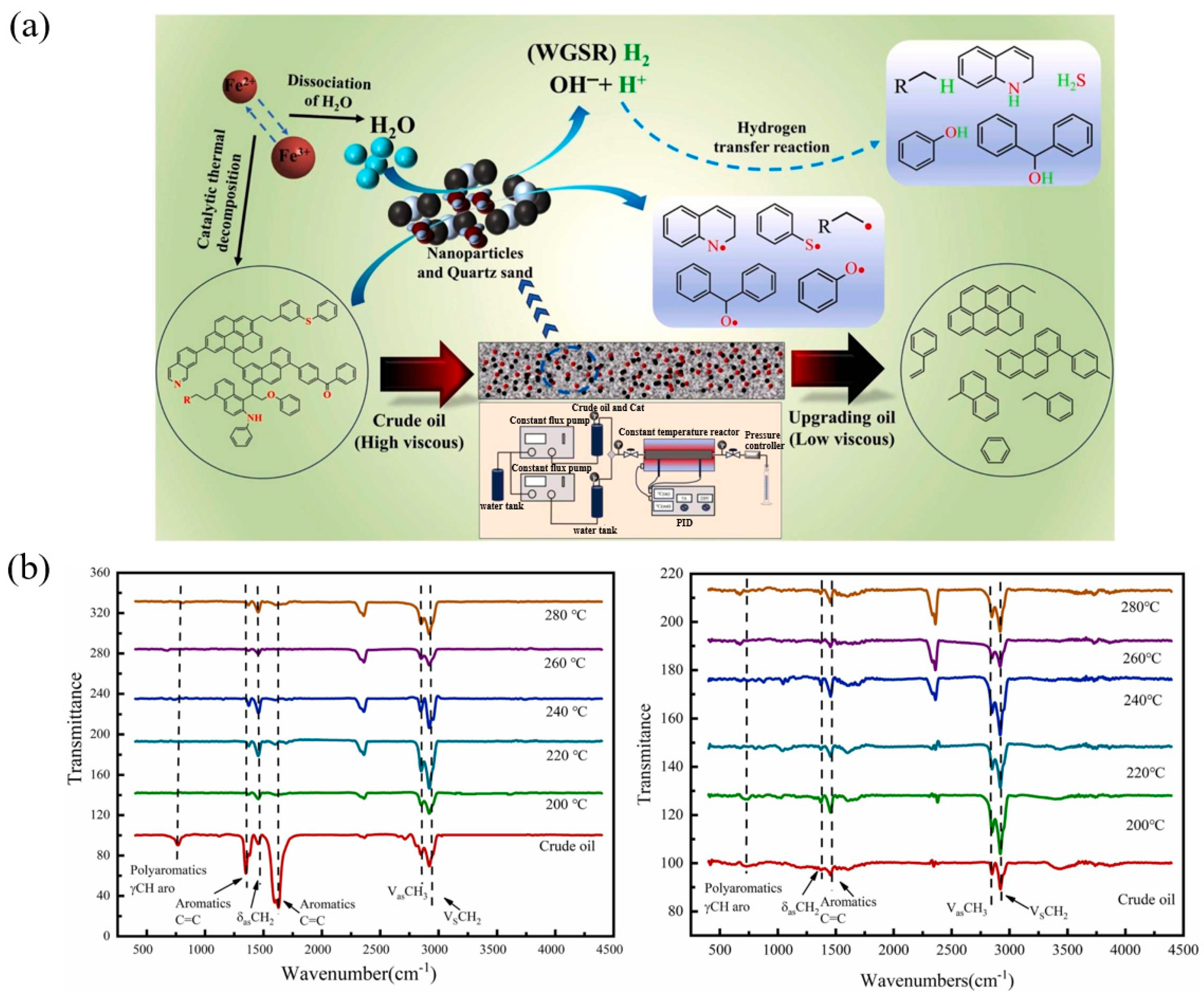 Catalysts 15 00401 g031
