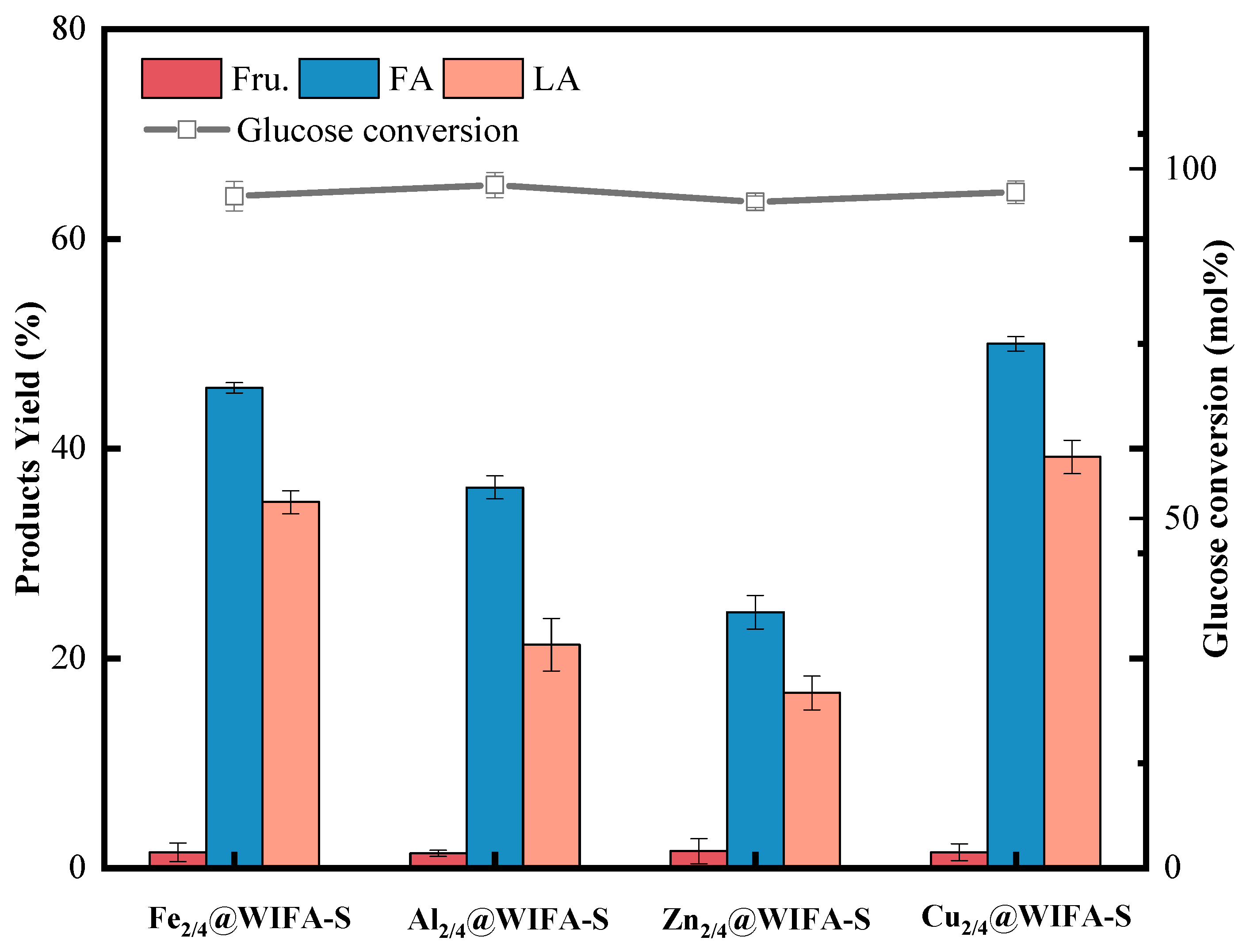 Catalysts 15 00402 g002