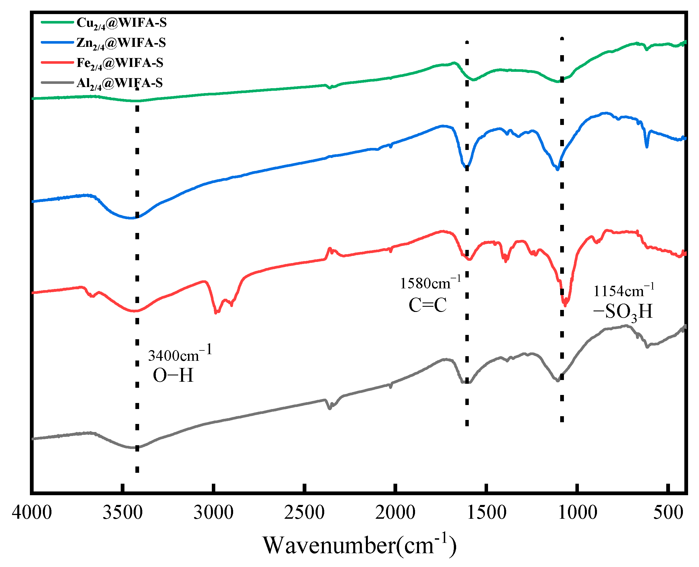 Catalysts 15 00402 g006