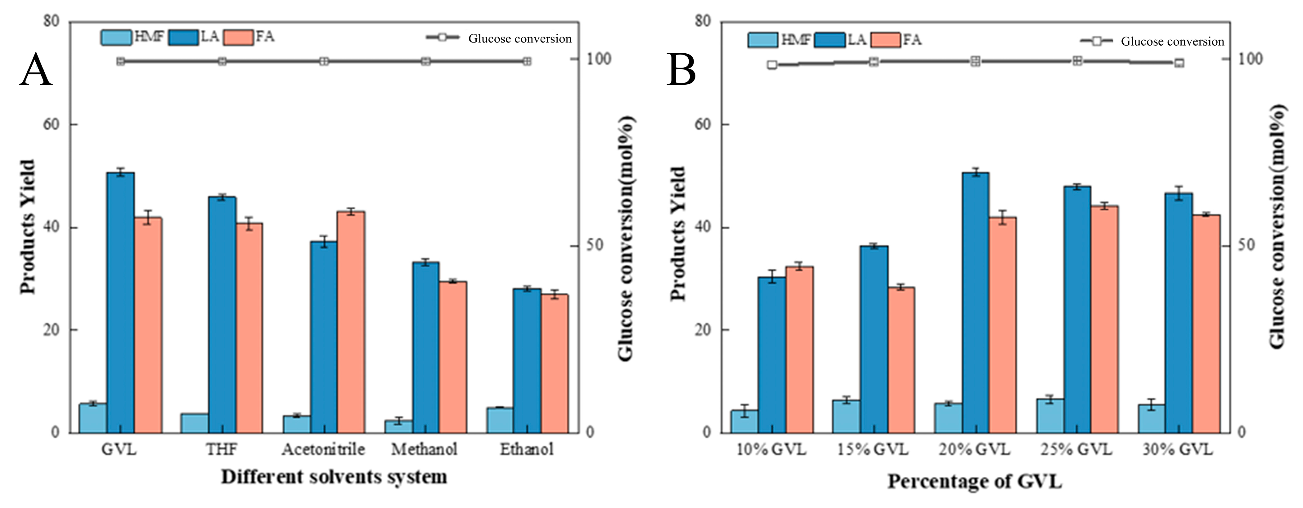 Catalysts 15 00402 g008
