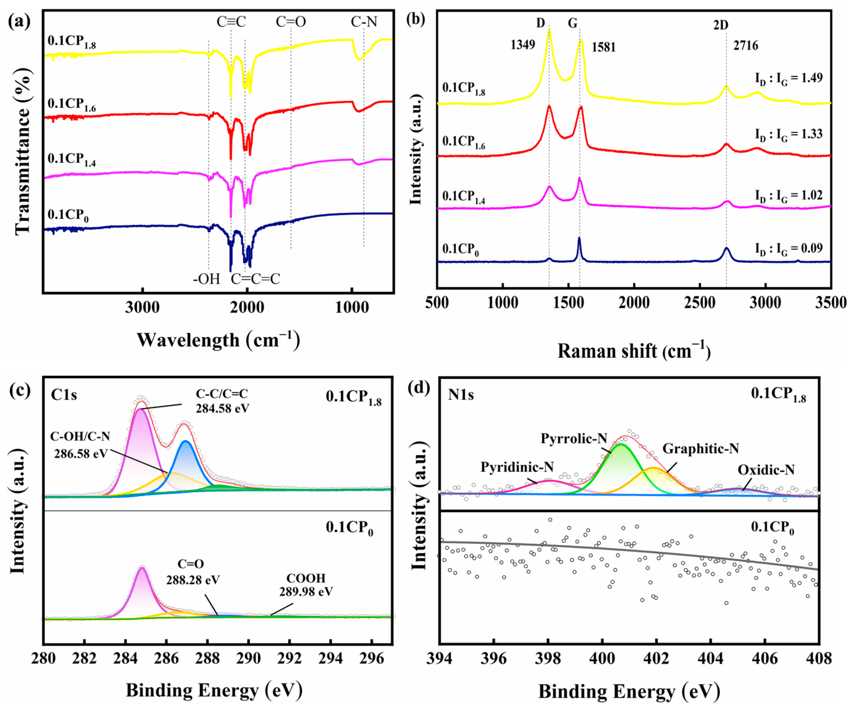 Catalysts 15 00403 g003
