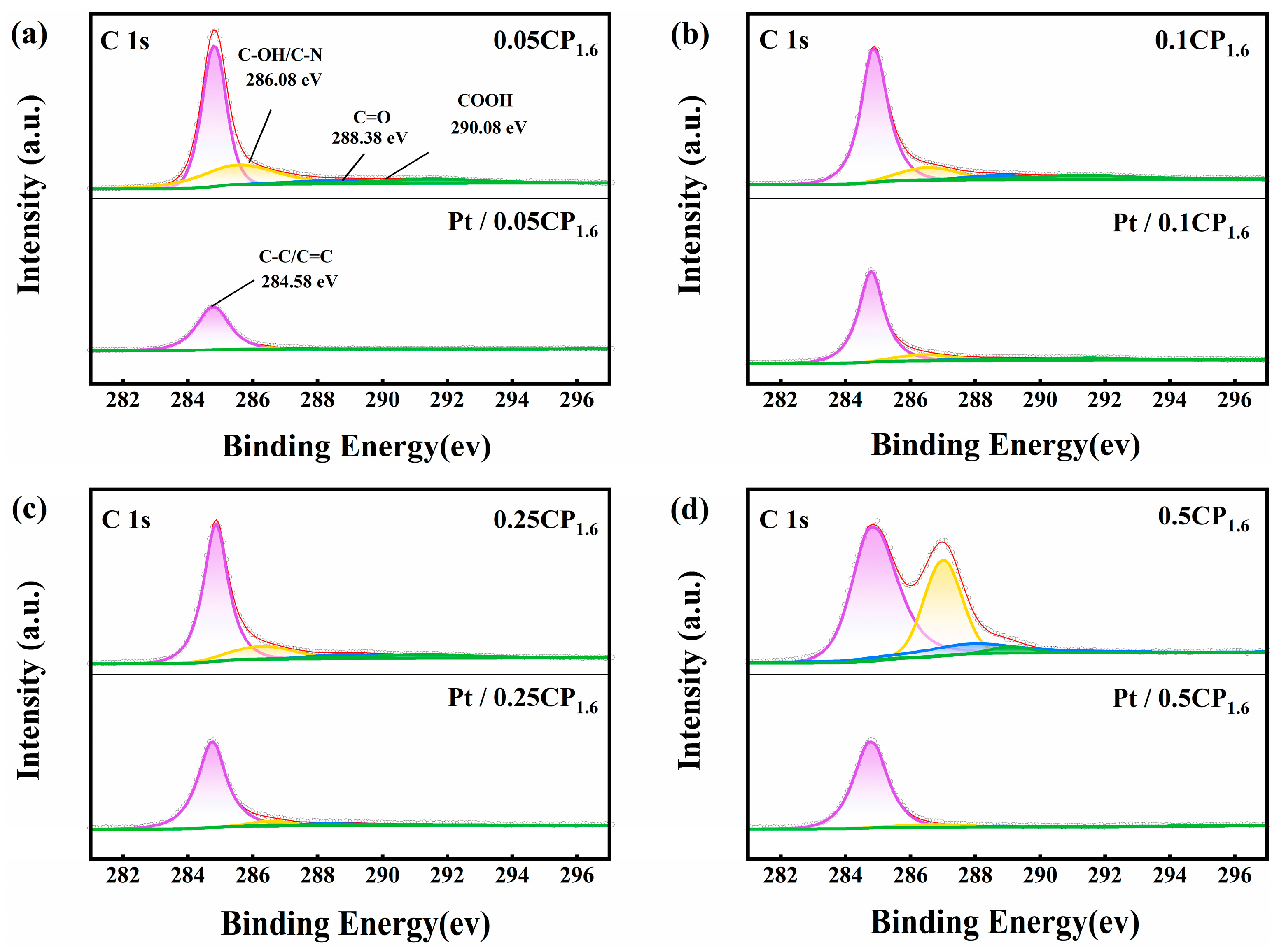 Catalysts 15 00403 g008