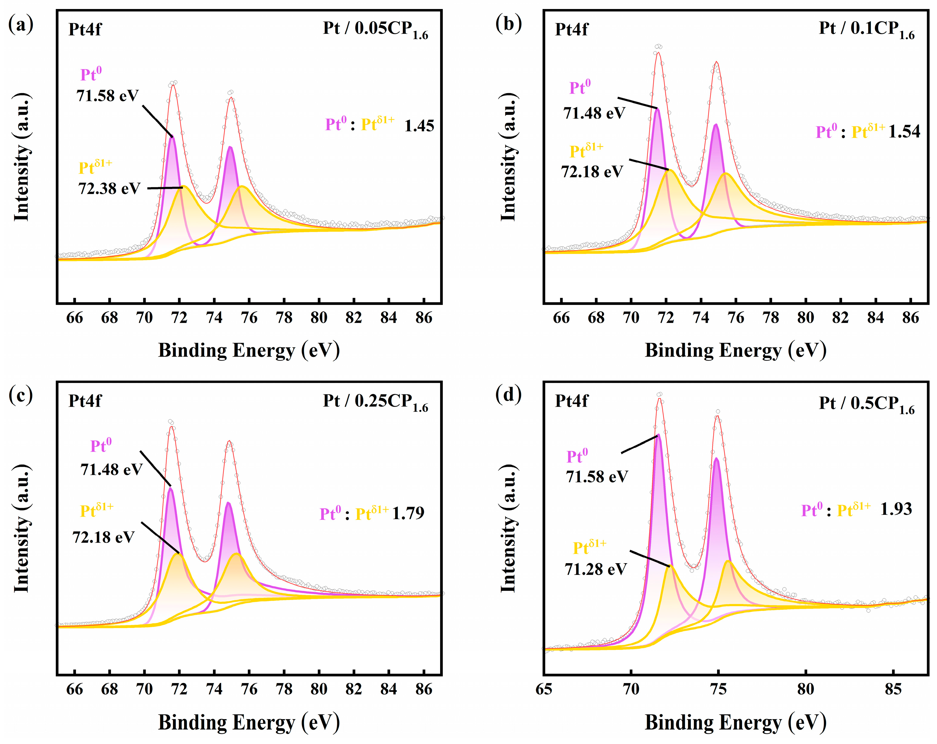Catalysts 15 00403 g009