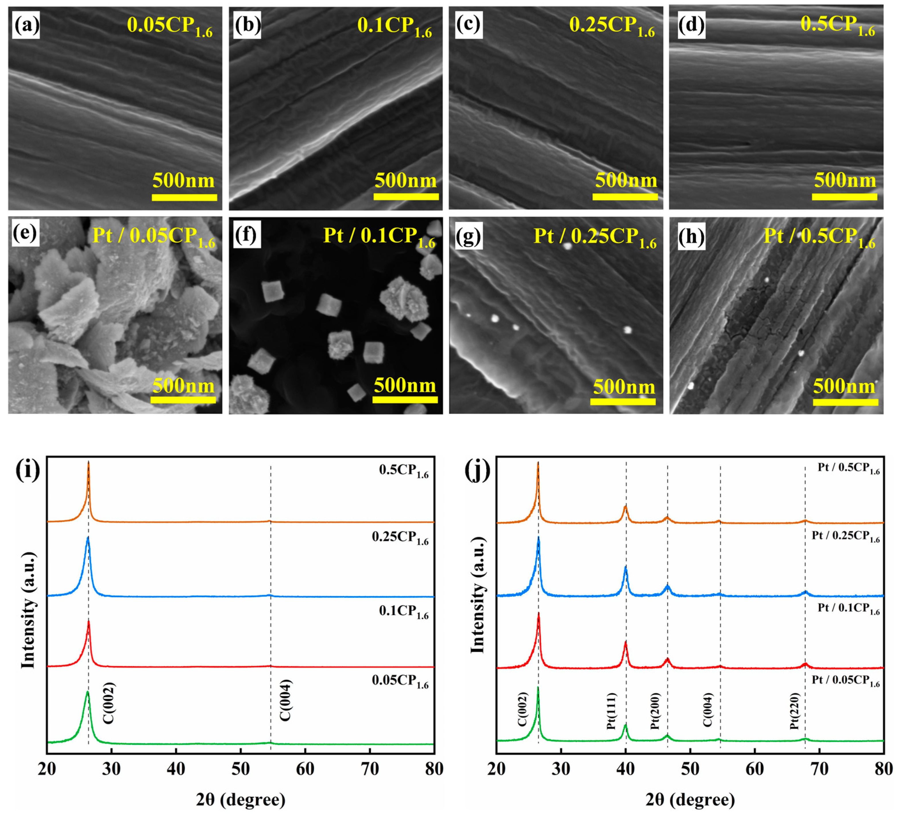 Catalysts 15 00403 g010