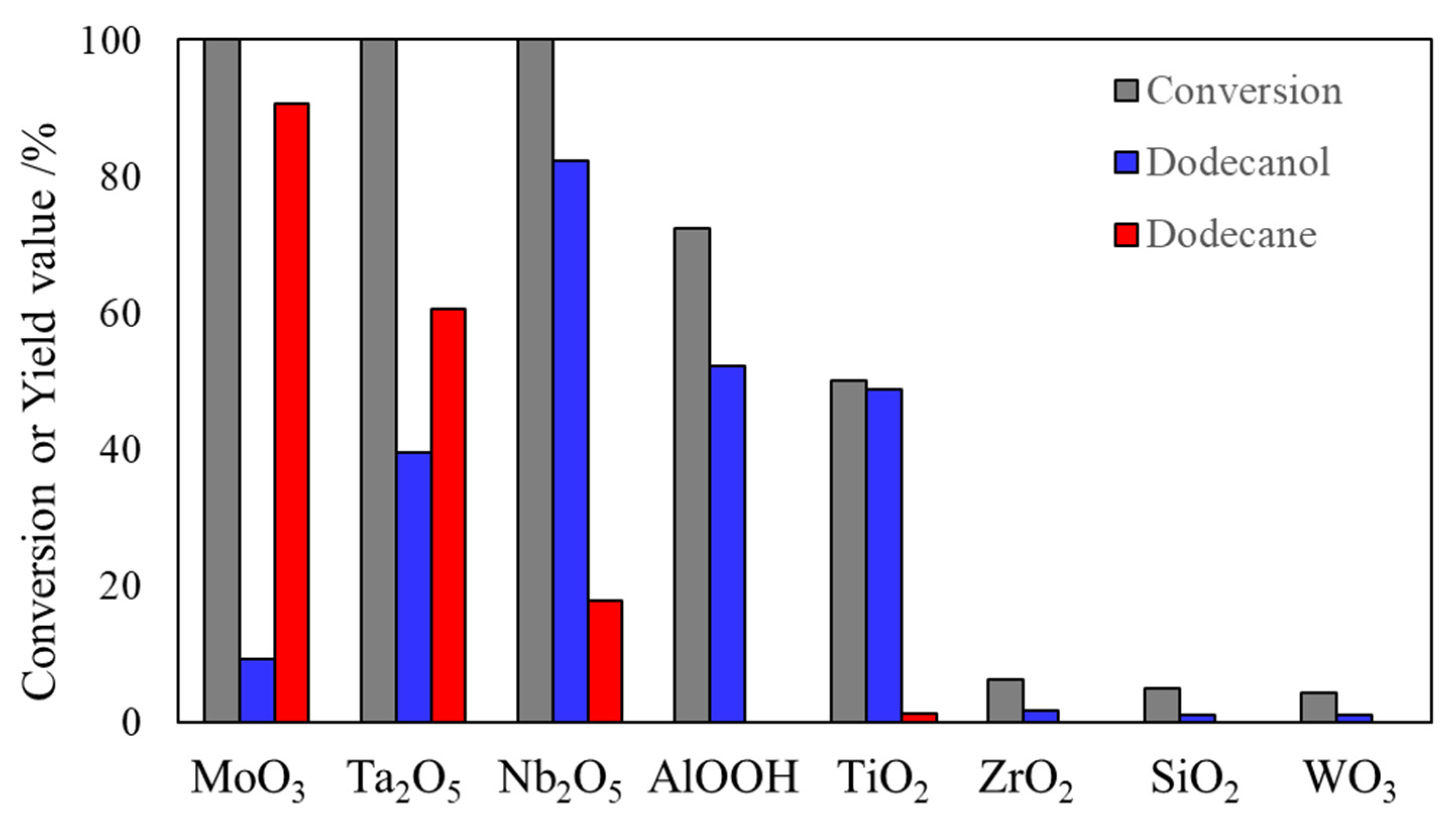 Catalysts 15 00404 g001