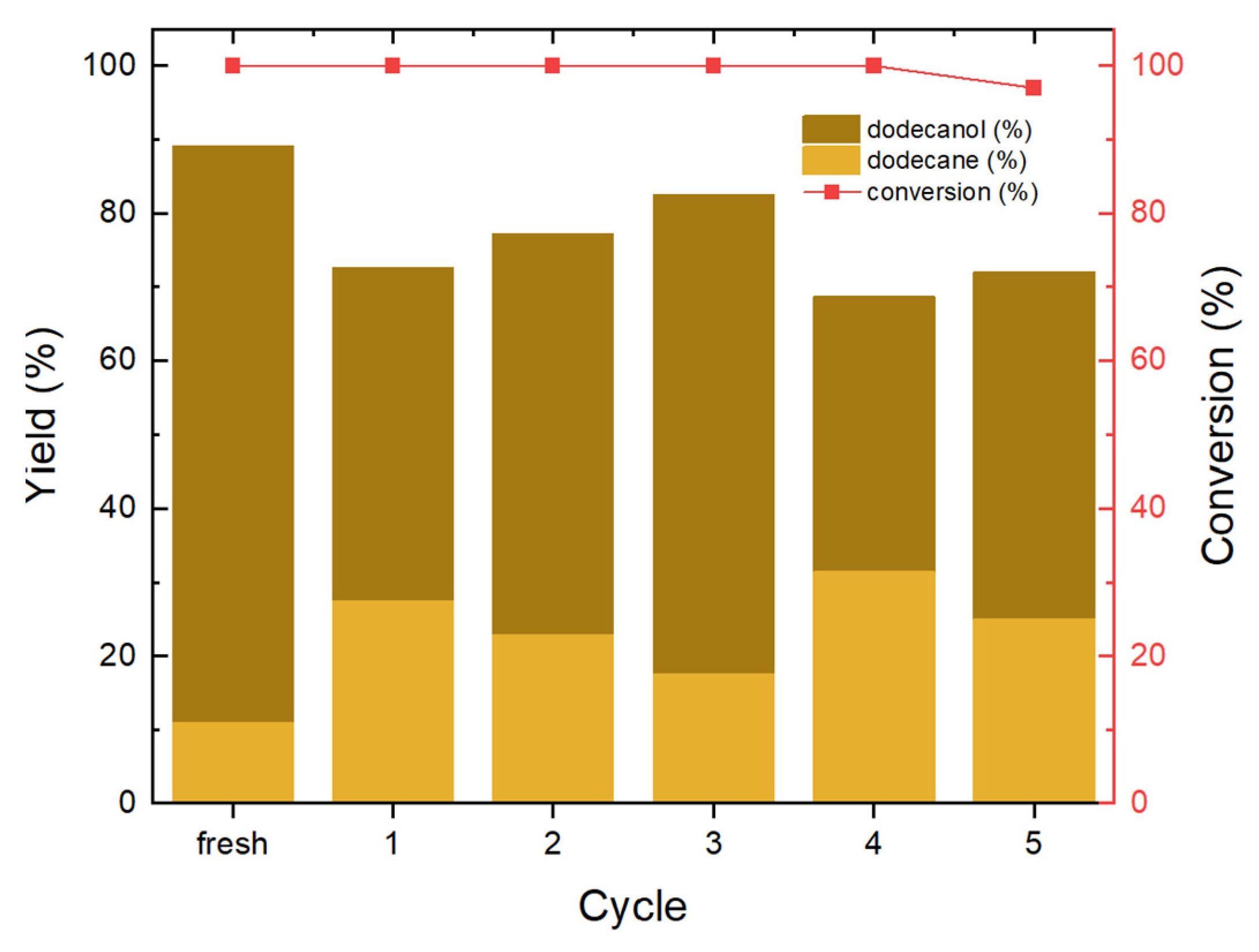 Catalysts 15 00404 g003