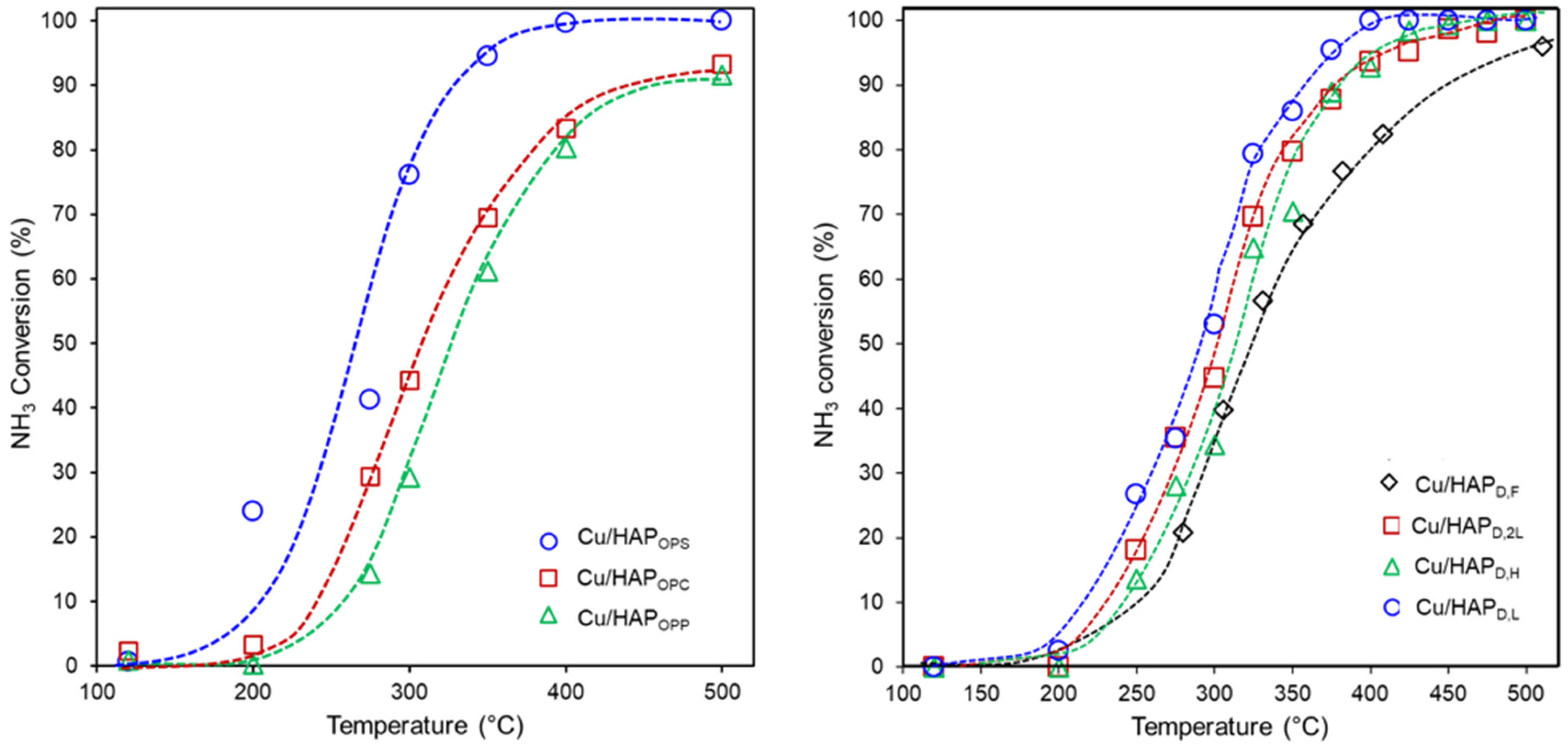 Catalysts 15 00405 g005