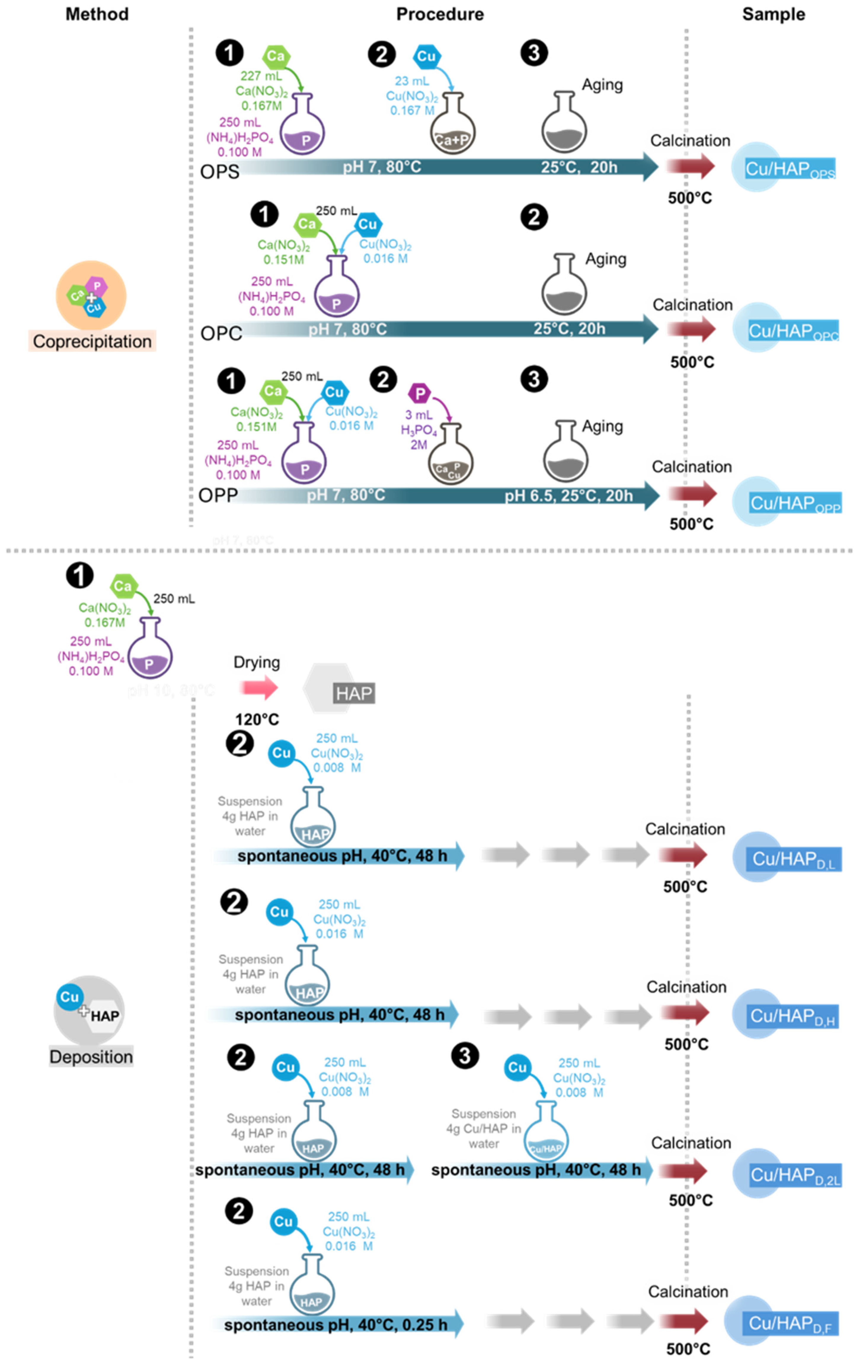 Catalysts 15 00405 sch001