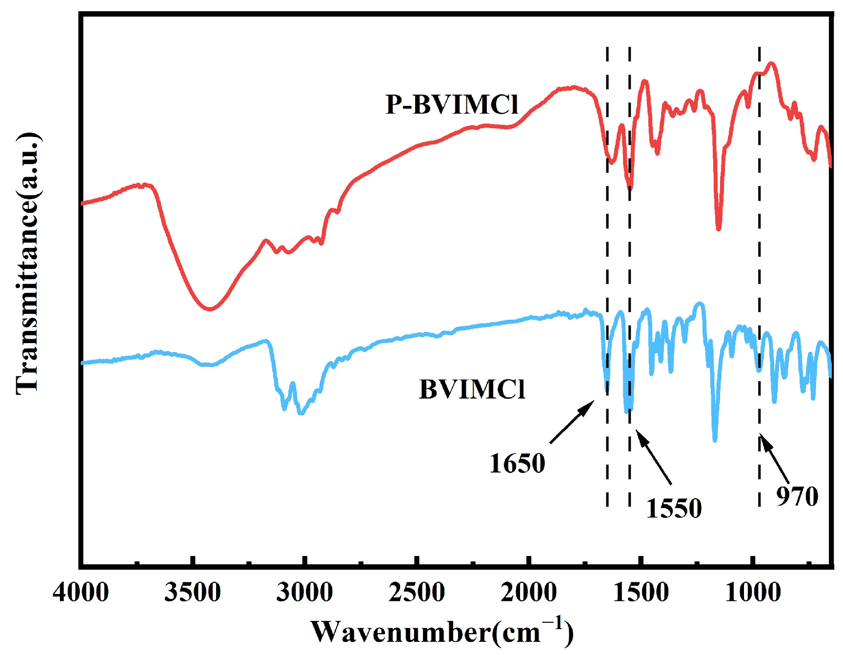 Catalysts 15 00406 g001