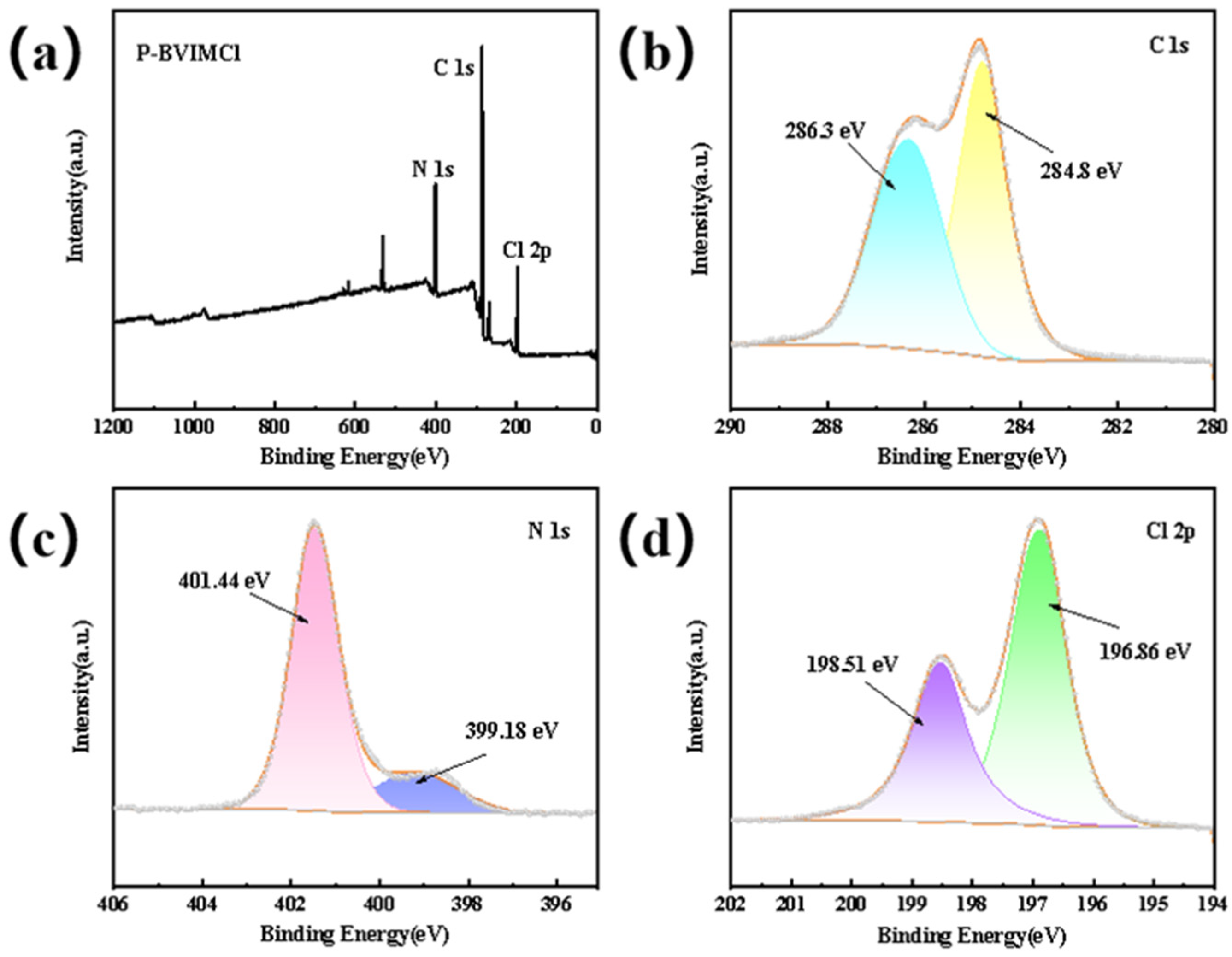 Catalysts 15 00406 g003