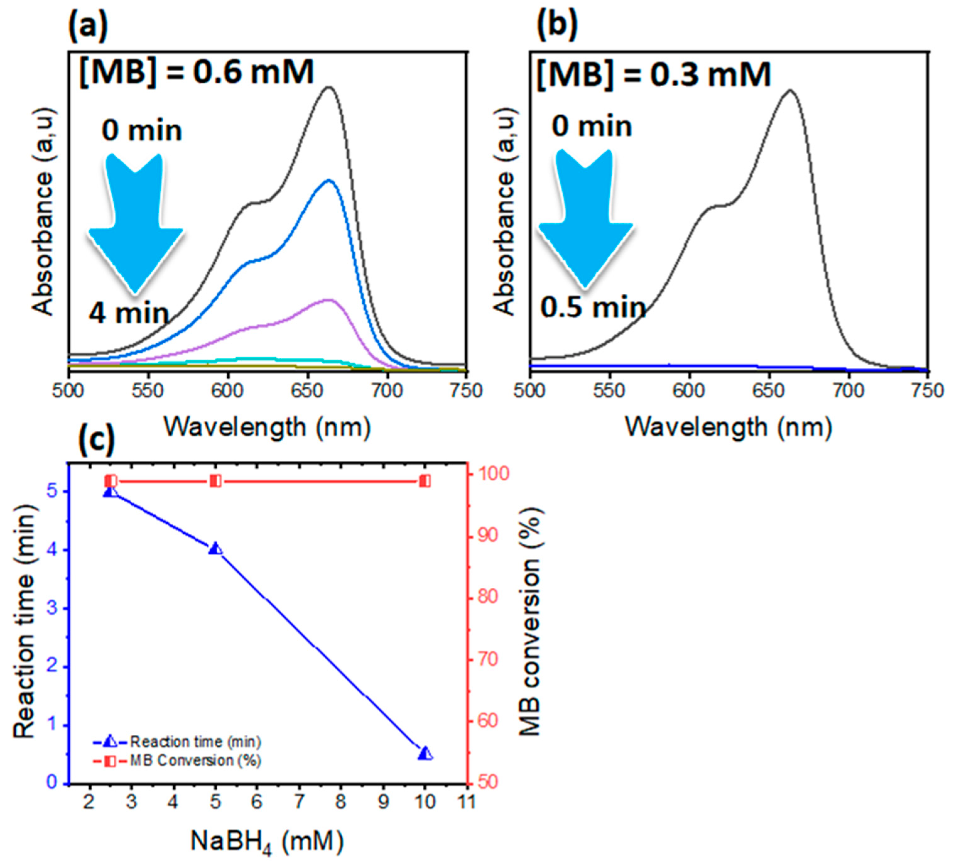 Catalysts 15 00407 g006