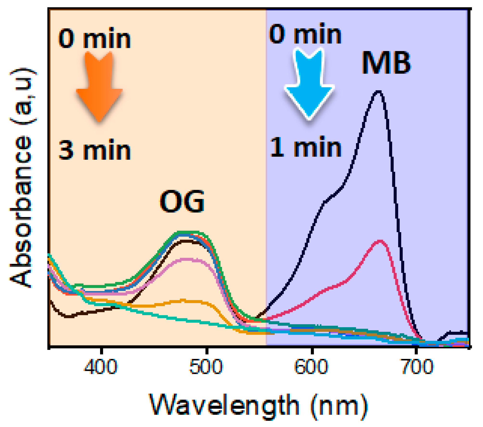 Catalysts 15 00407 g008