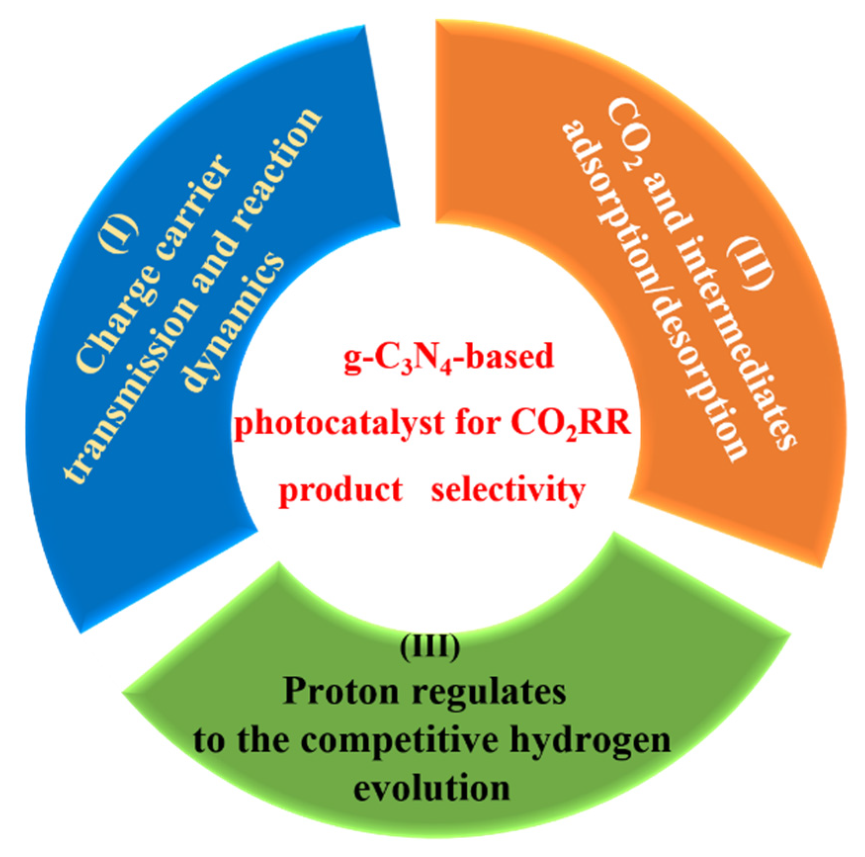 Catalysts 15 00408 g002