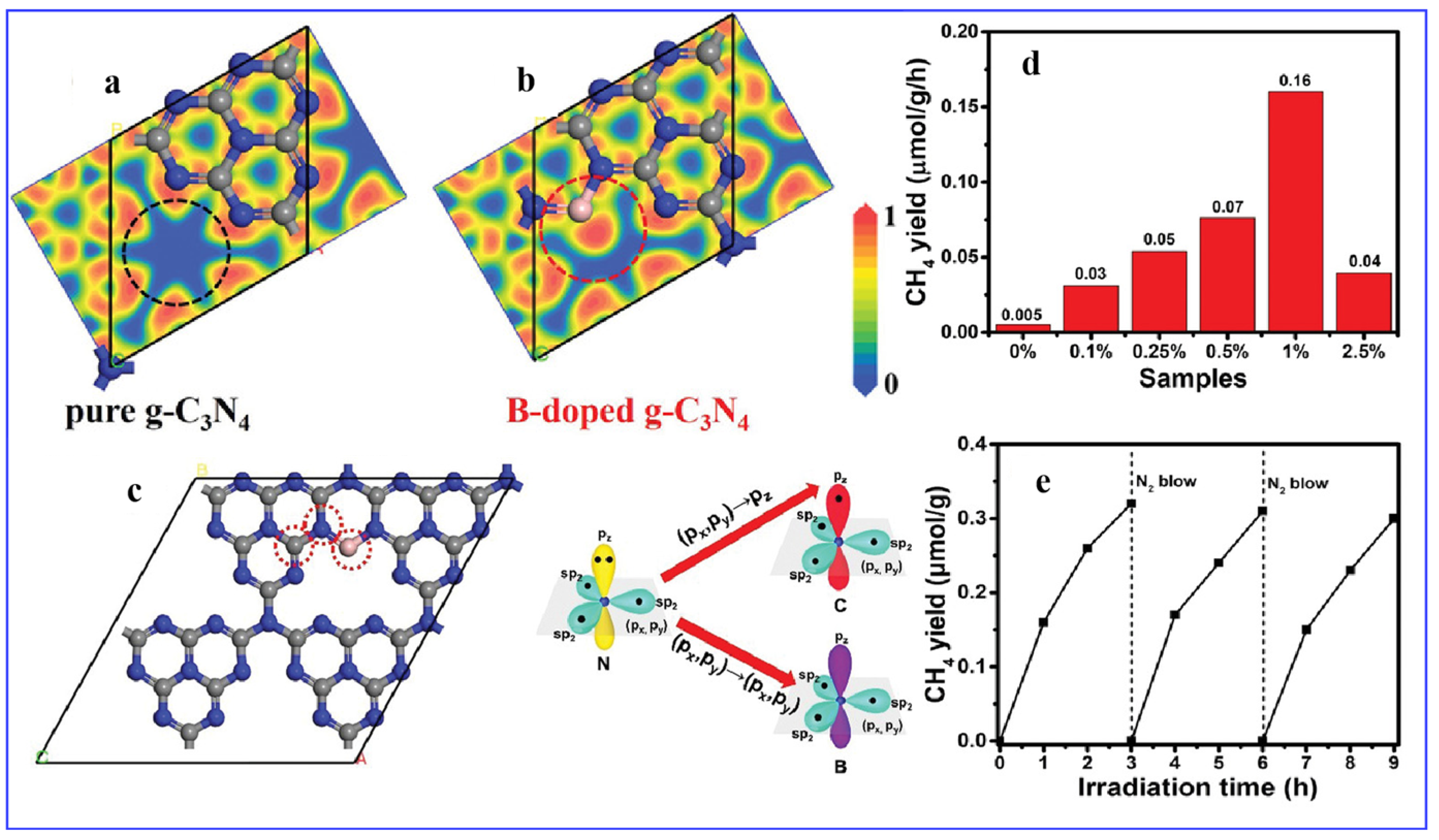 Catalysts 15 00408 g003
