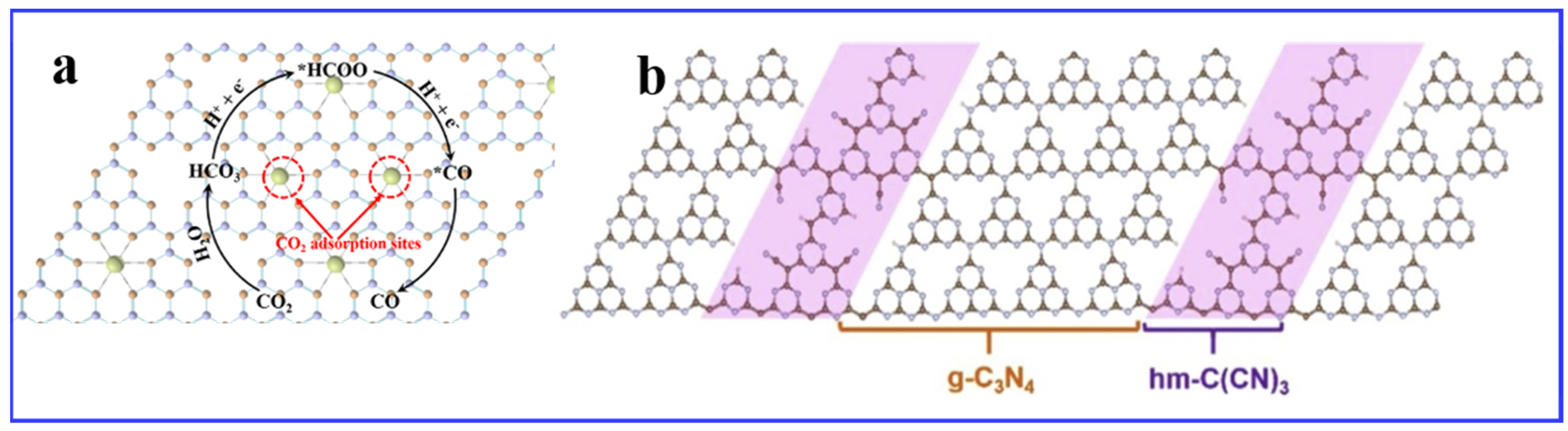 Catalysts 15 00408 g006