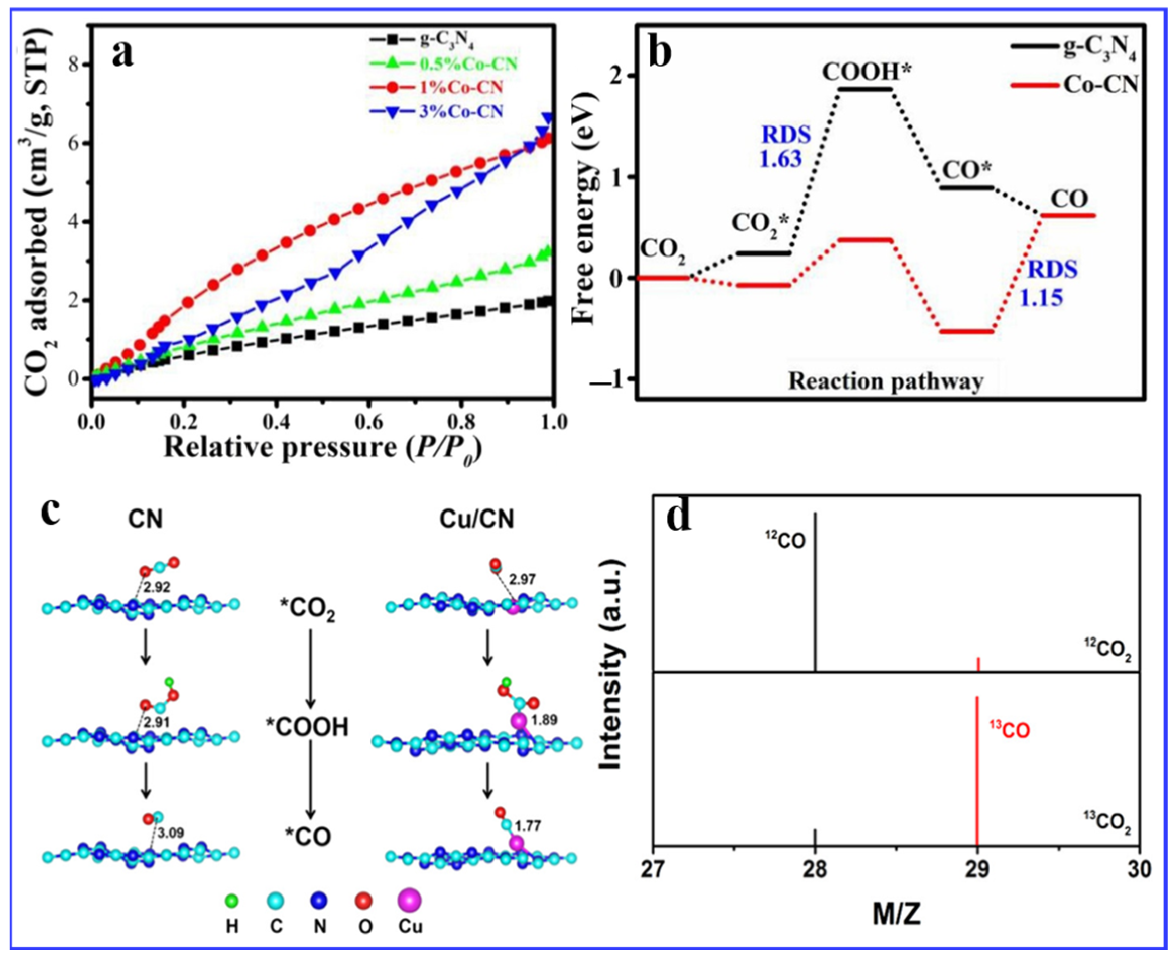 Catalysts 15 00408 g007