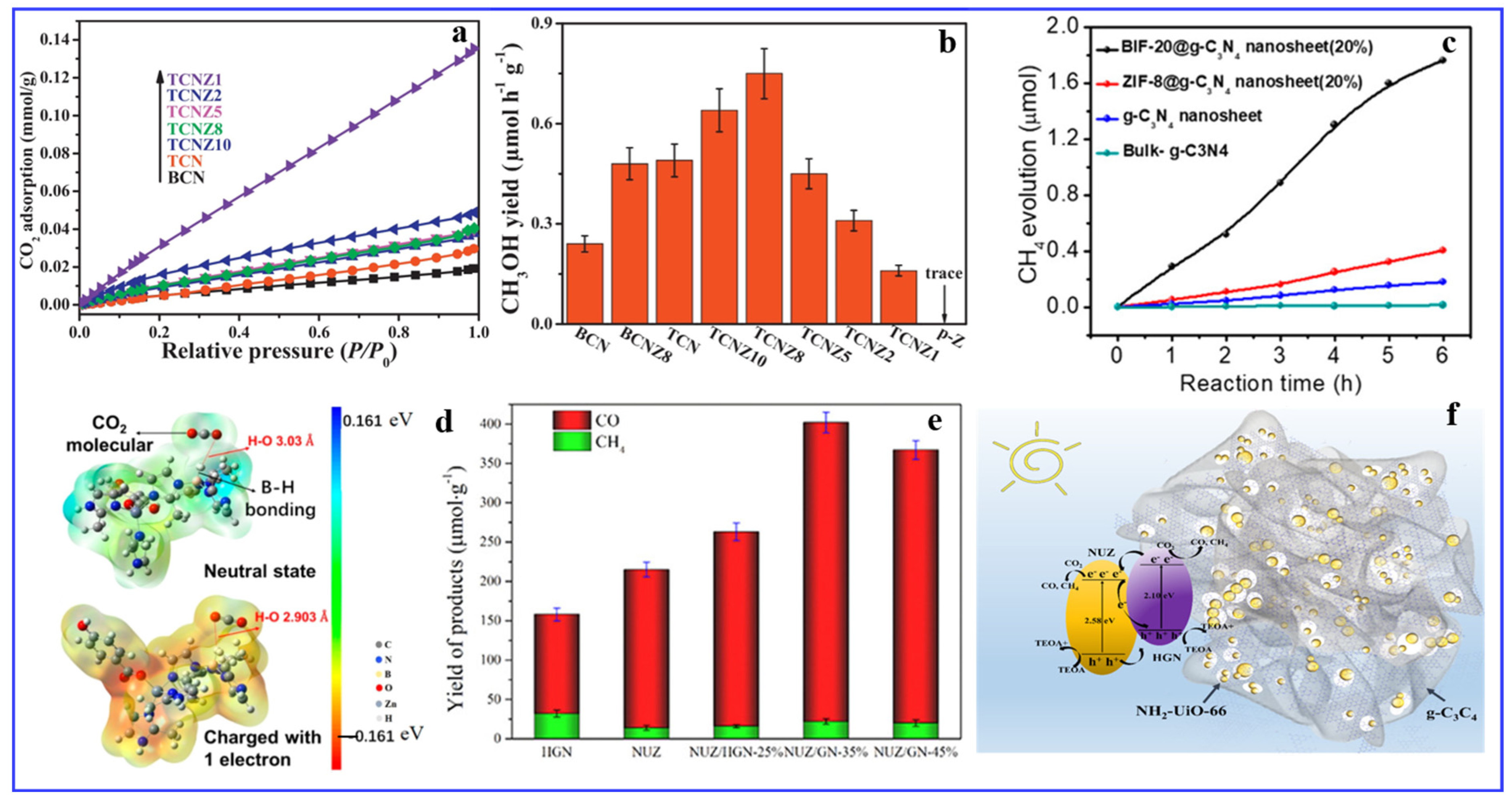 Catalysts 15 00408 g008