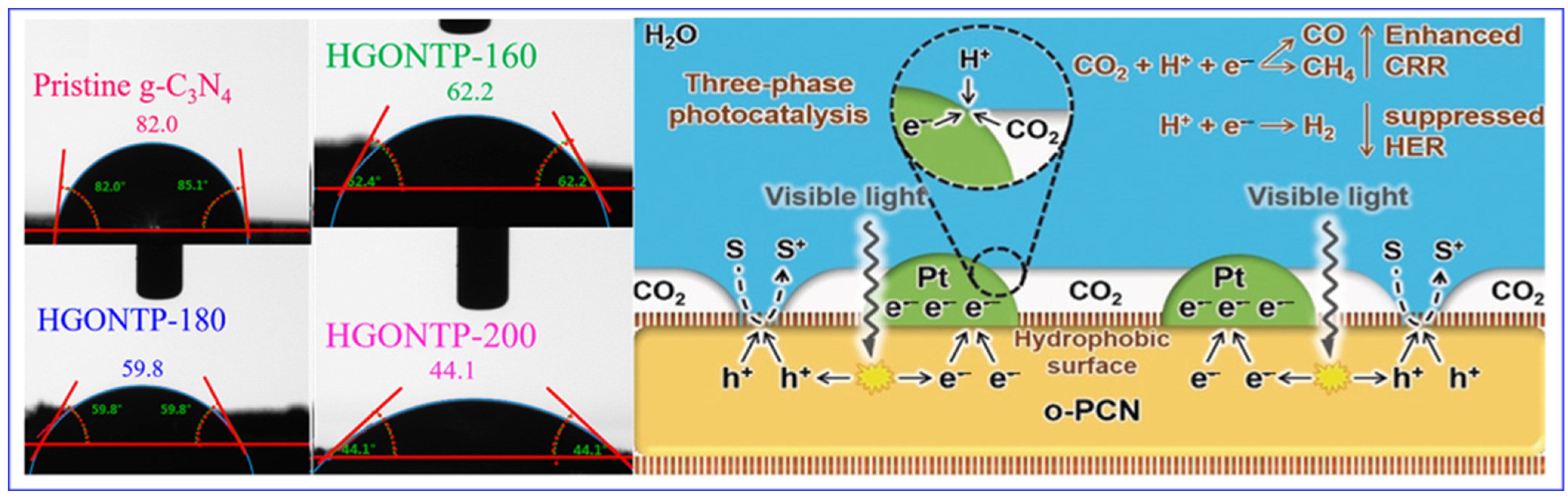 Catalysts 15 00408 g009