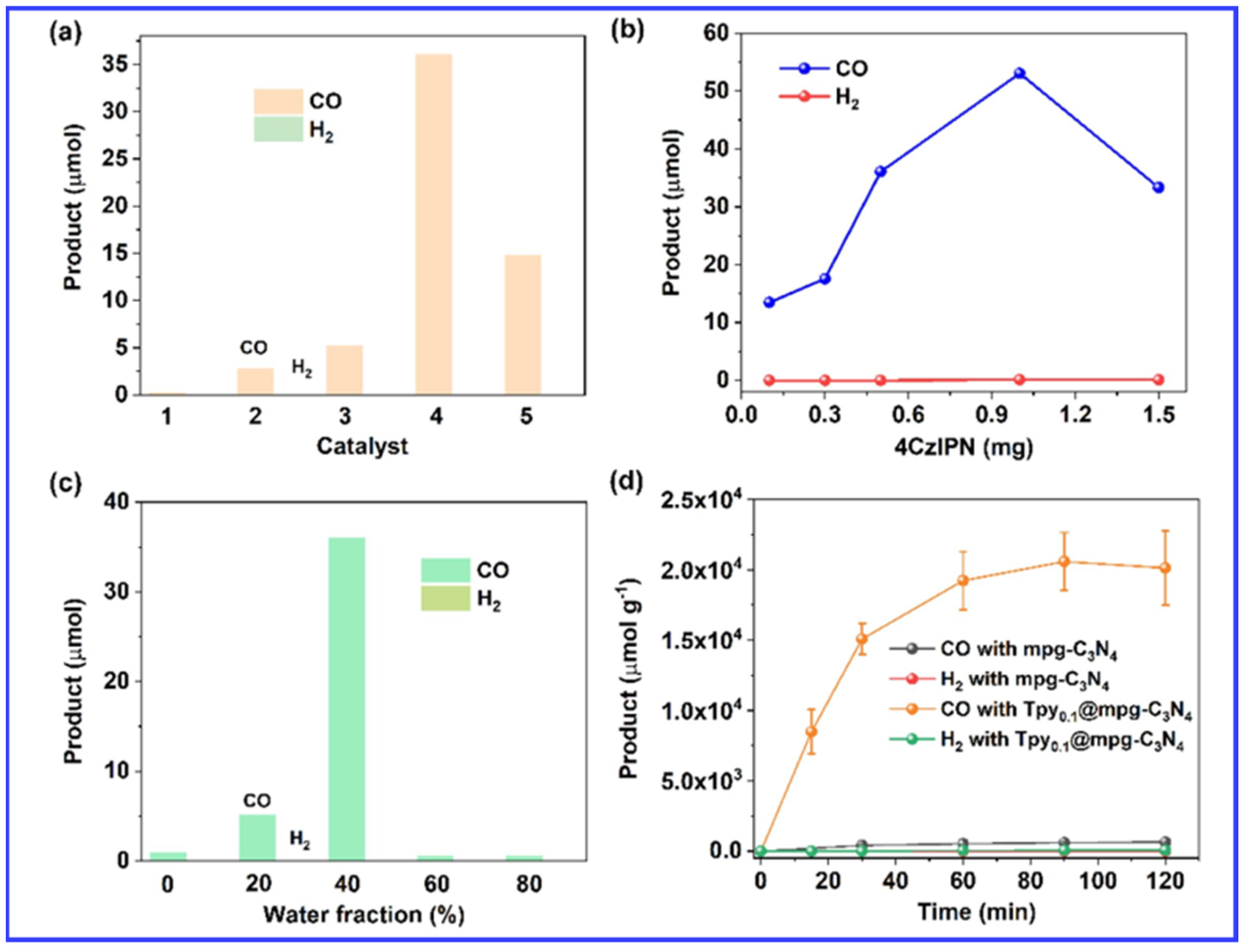 Catalysts 15 00408 g011