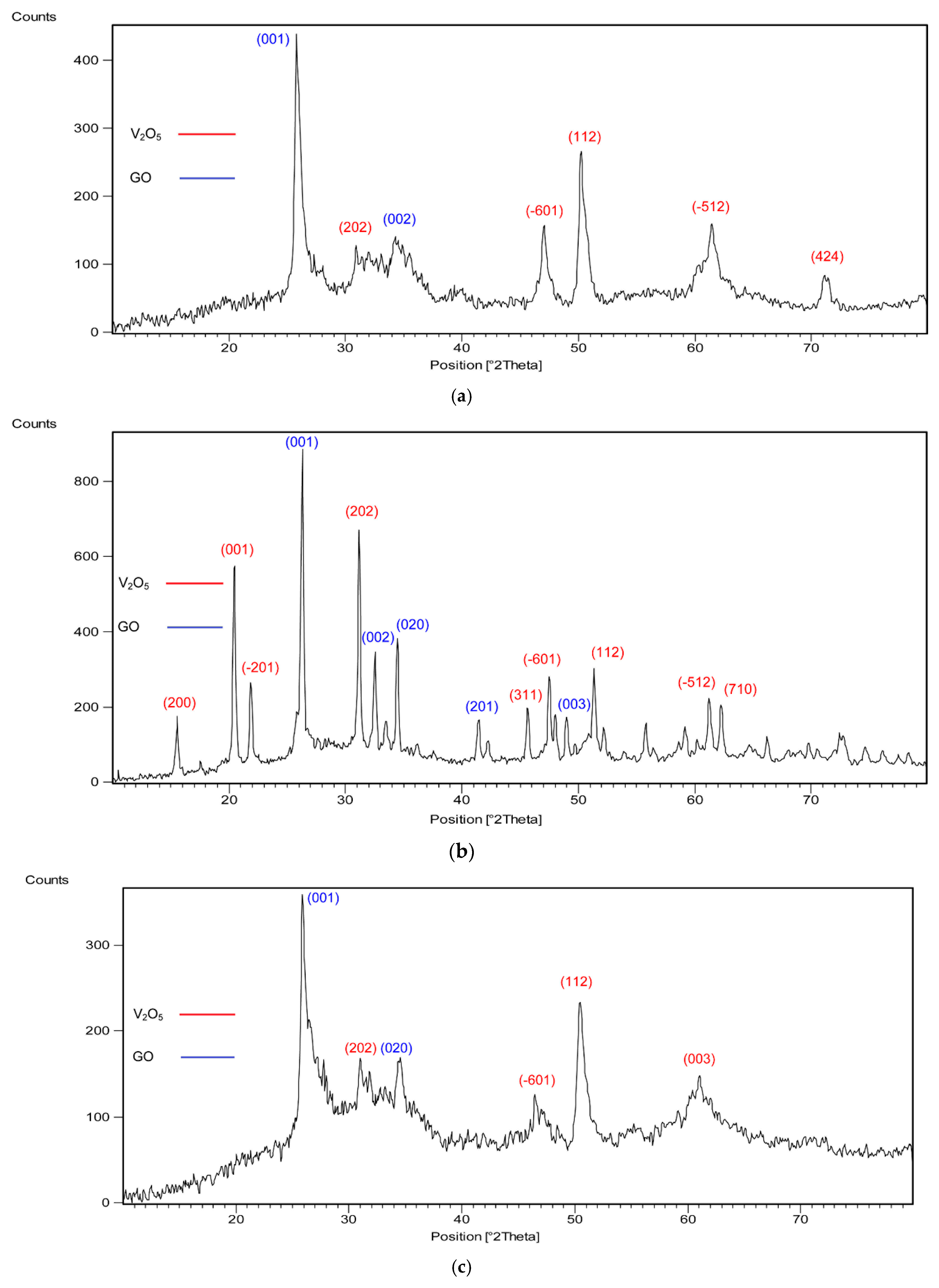 Catalysts 15 00409 g002a