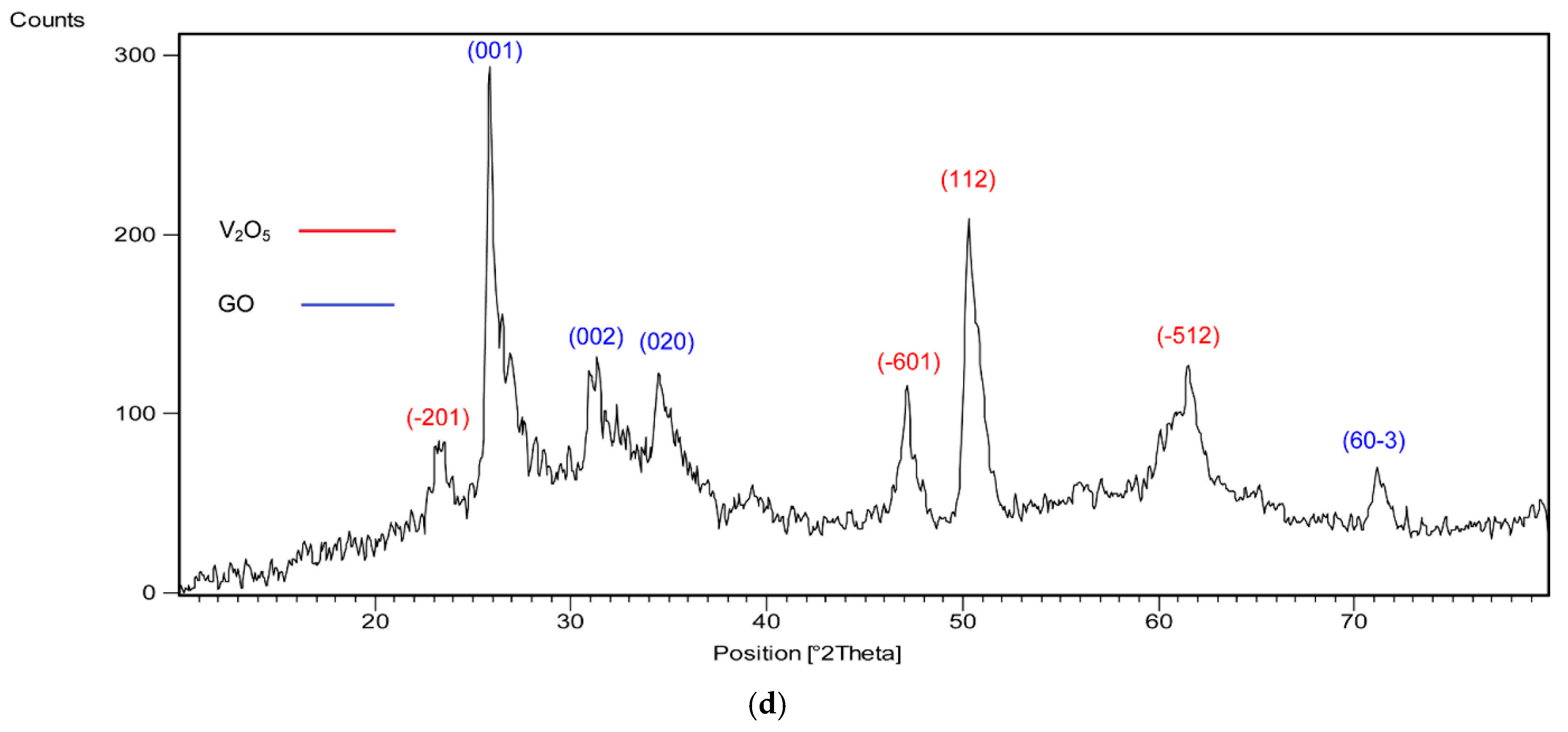 Catalysts 15 00409 g002b