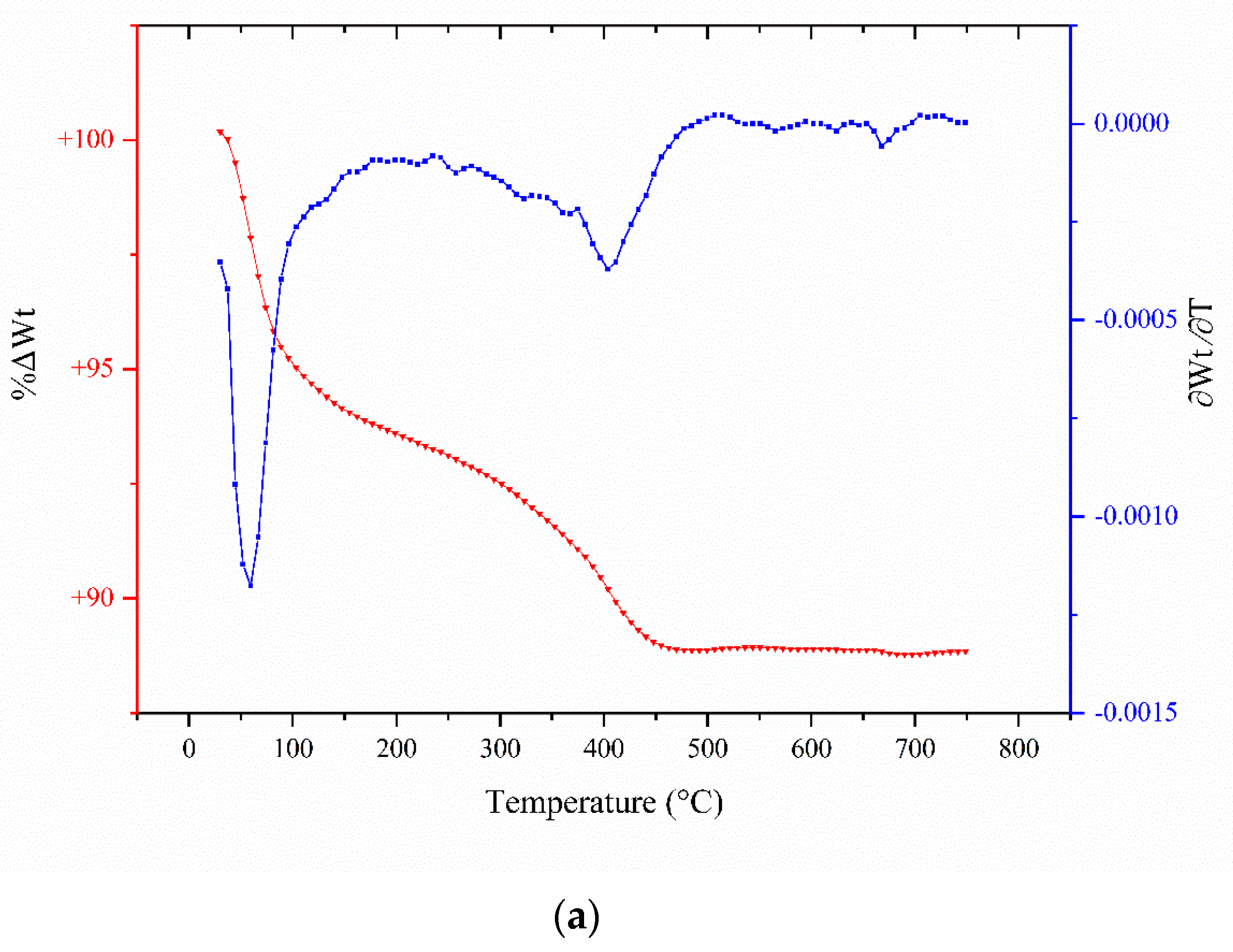 Catalysts 15 00409 g003a