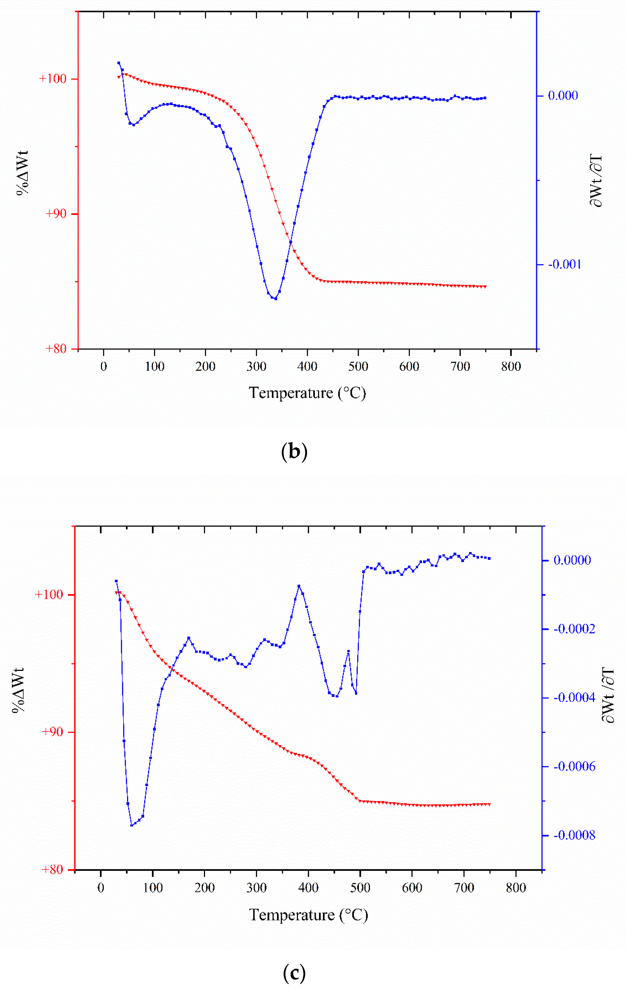 Catalysts 15 00409 g003b