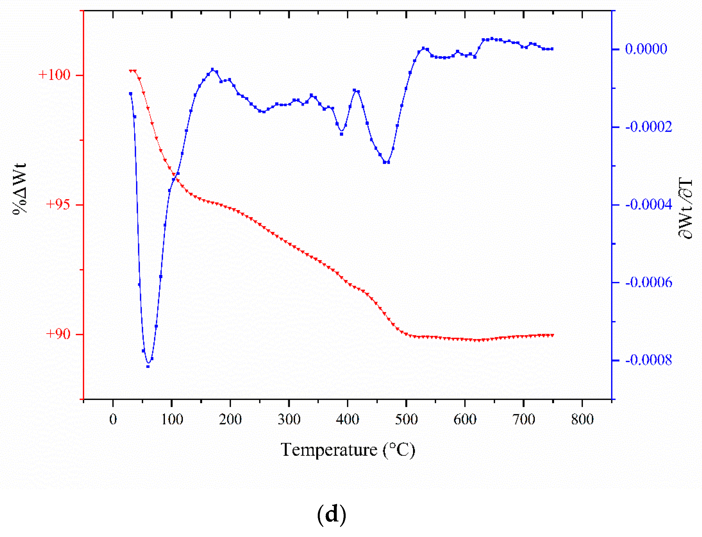 Catalysts 15 00409 g003c