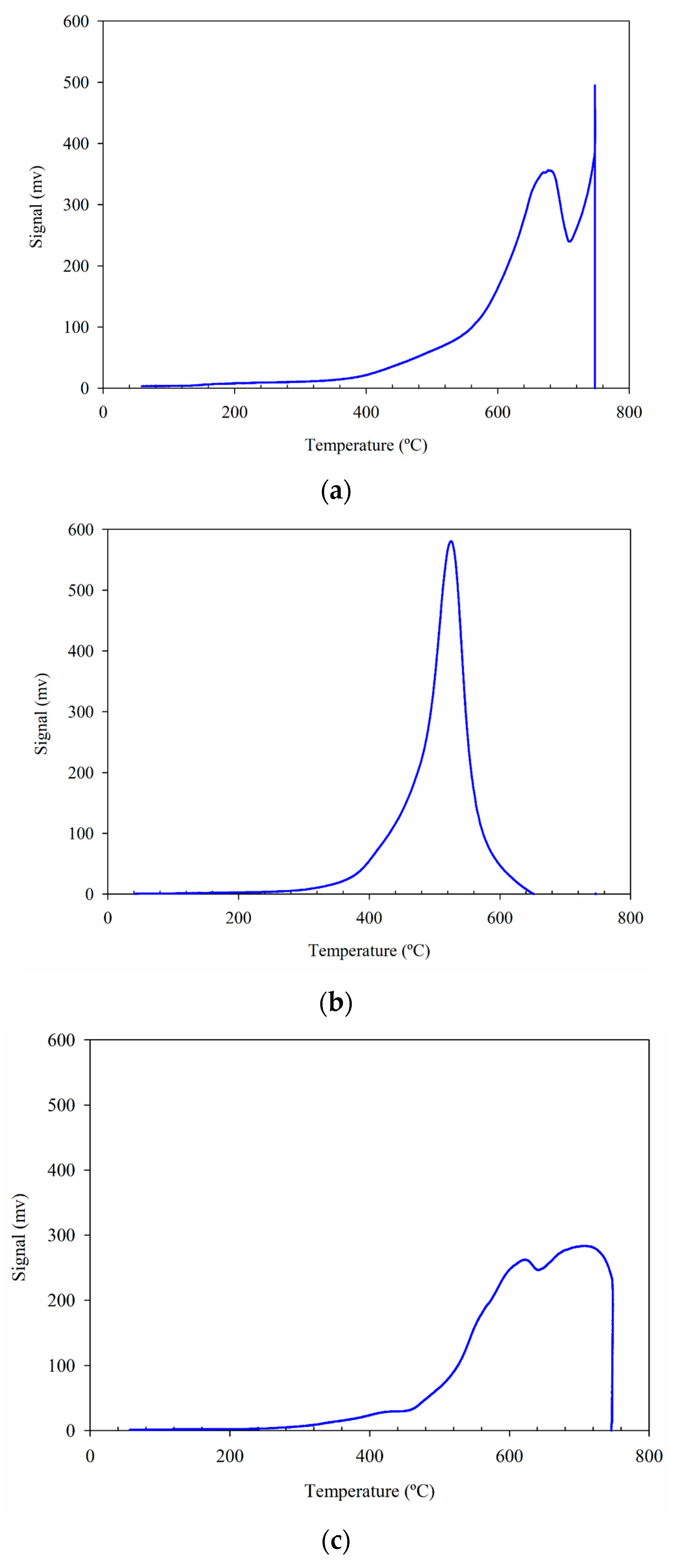 Catalysts 15 00409 g005a