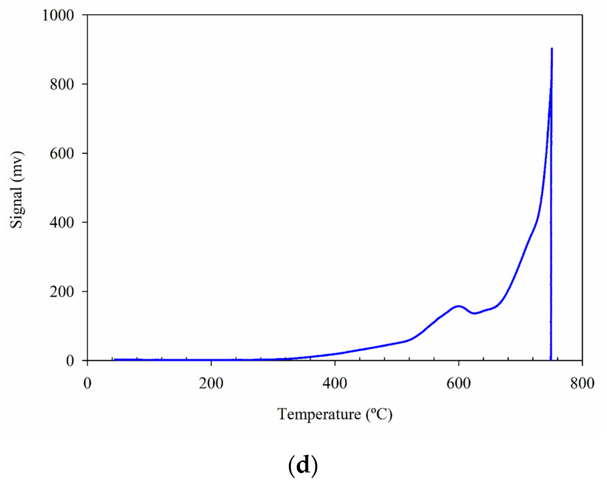 Catalysts 15 00409 g005b